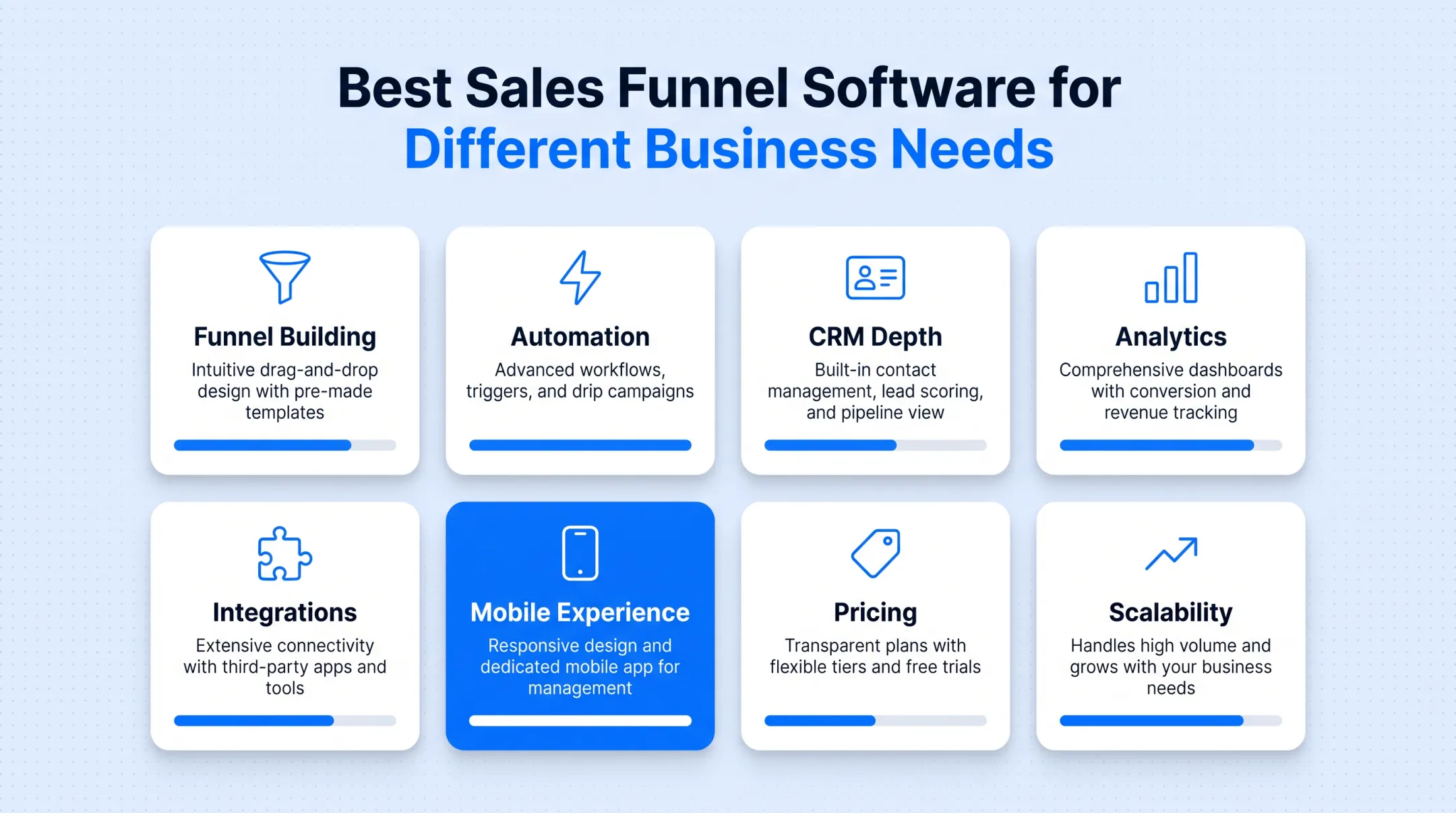 Comparison chart of five sales funnel platforms by strength and CRM depth