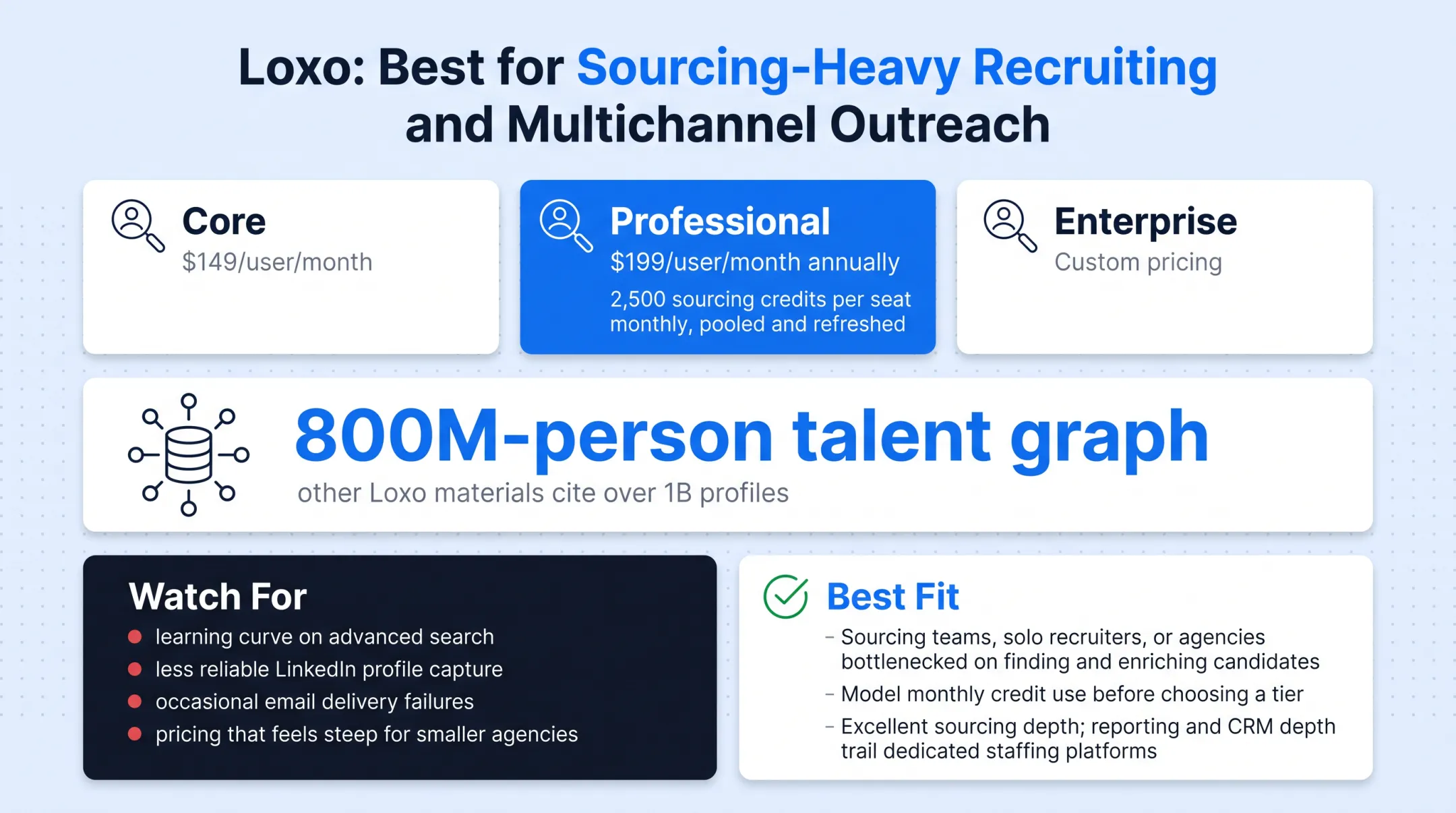 Recruiter using multichannel sourcing platform to search candidate database