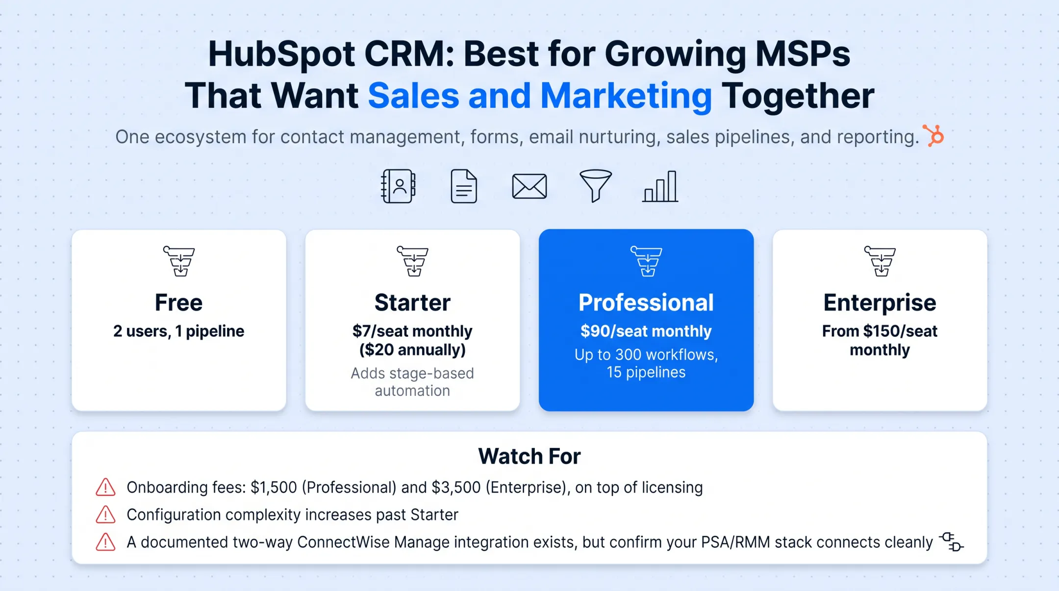 CRM versus PSA versus RMM function comparison for MSPs