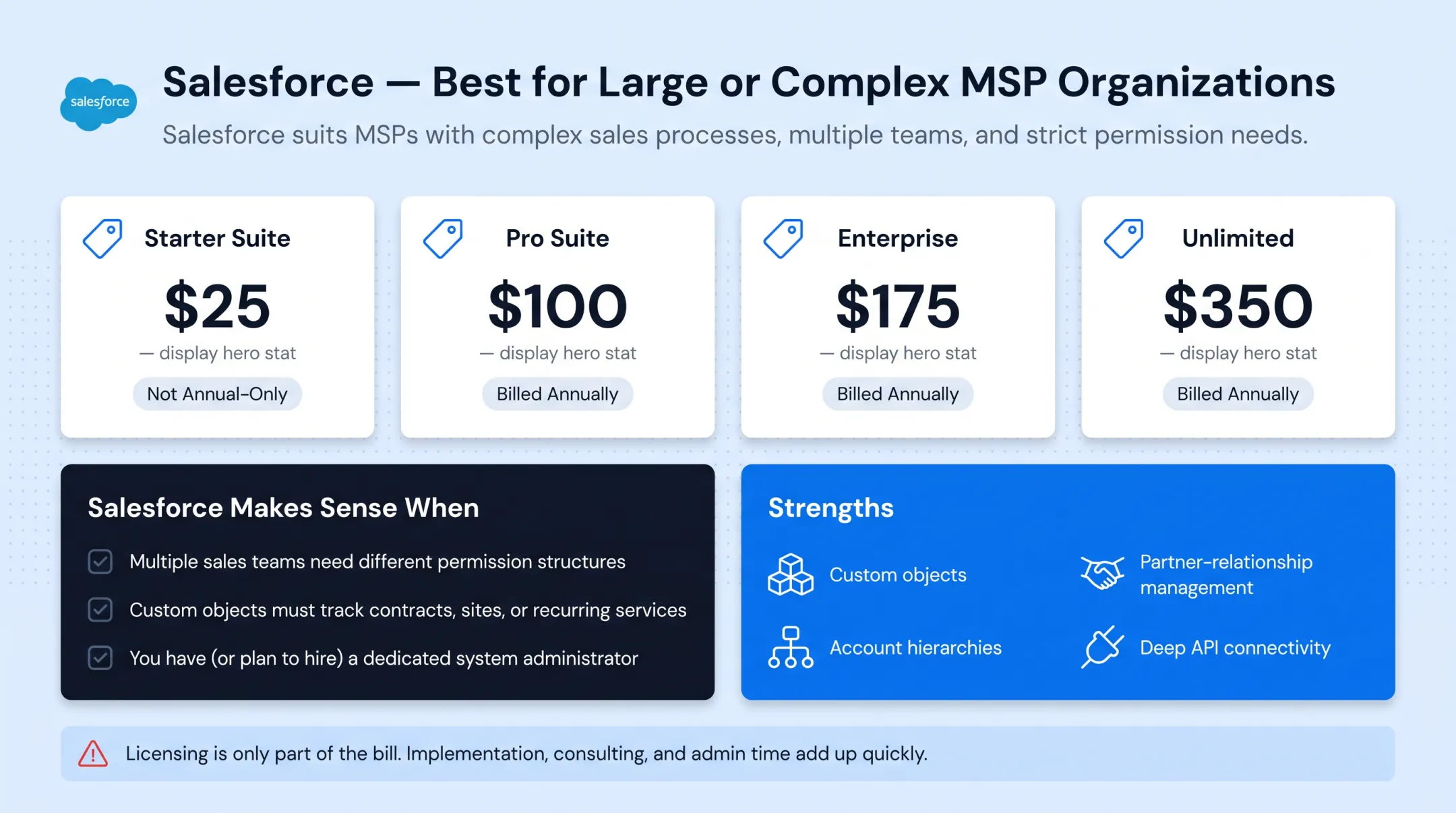 Five MSP CRM platforms pricing and best-fit comparison chart