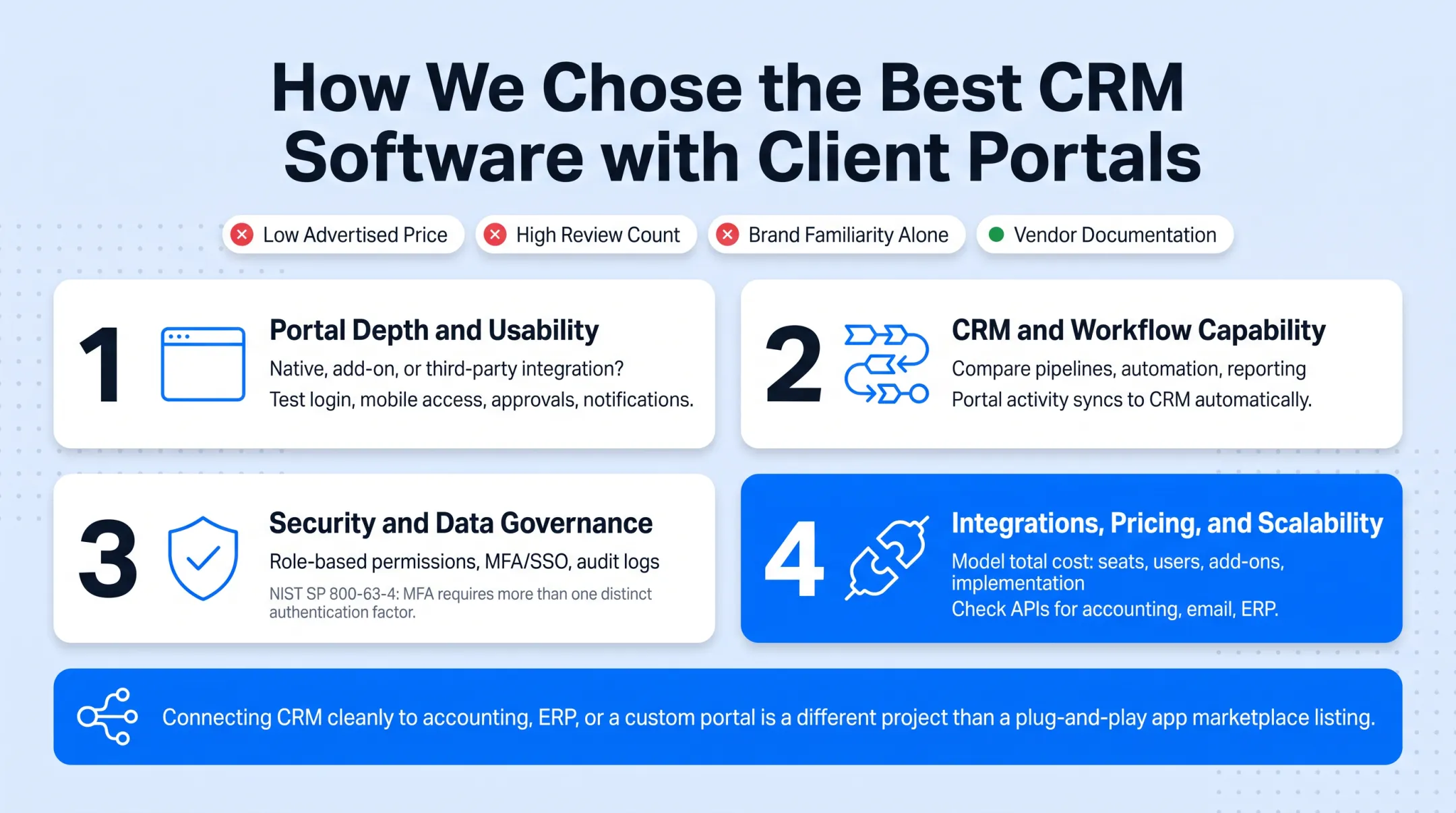 CRM evaluation checklist covering security integrations and total cost