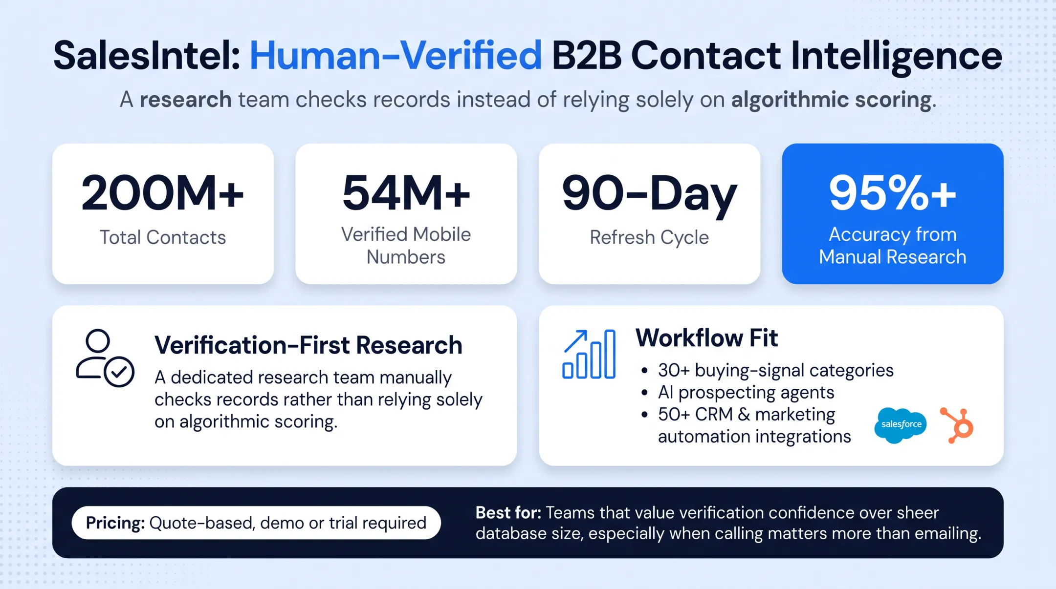 Sales team verifying B2B contact data accuracy on laptop screen