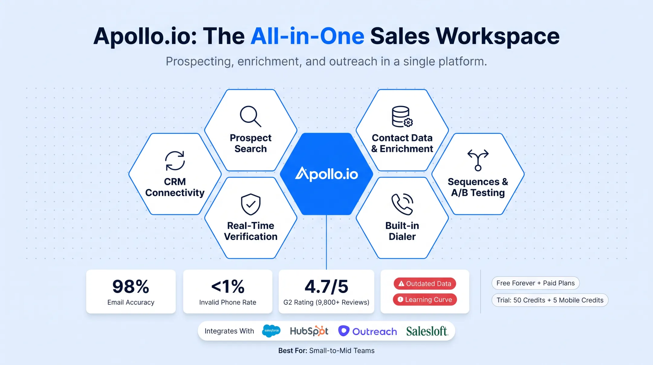 Apollo.io sales engagement platform dashboard showing contact search and sequences