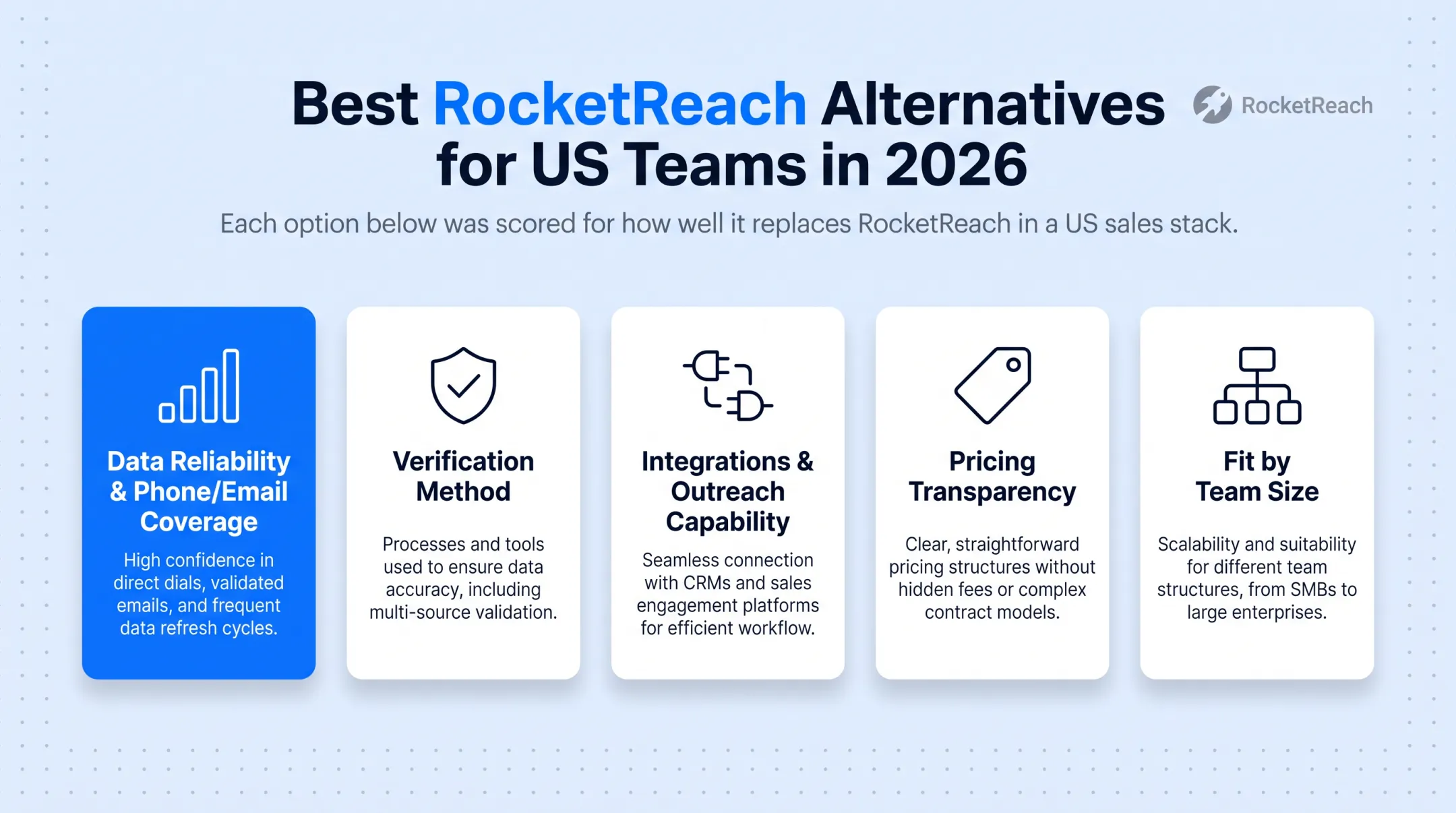 Comparison chart of ten RocketReach alternatives by pricing and features