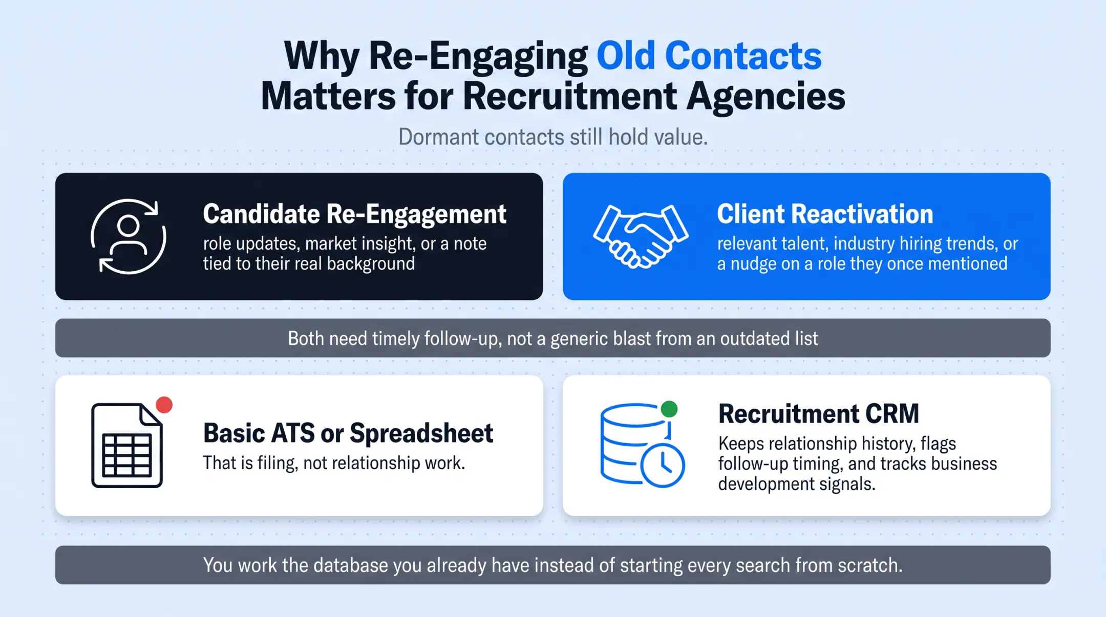 Recruitment CRM contact record showing history segmentation and engagement features