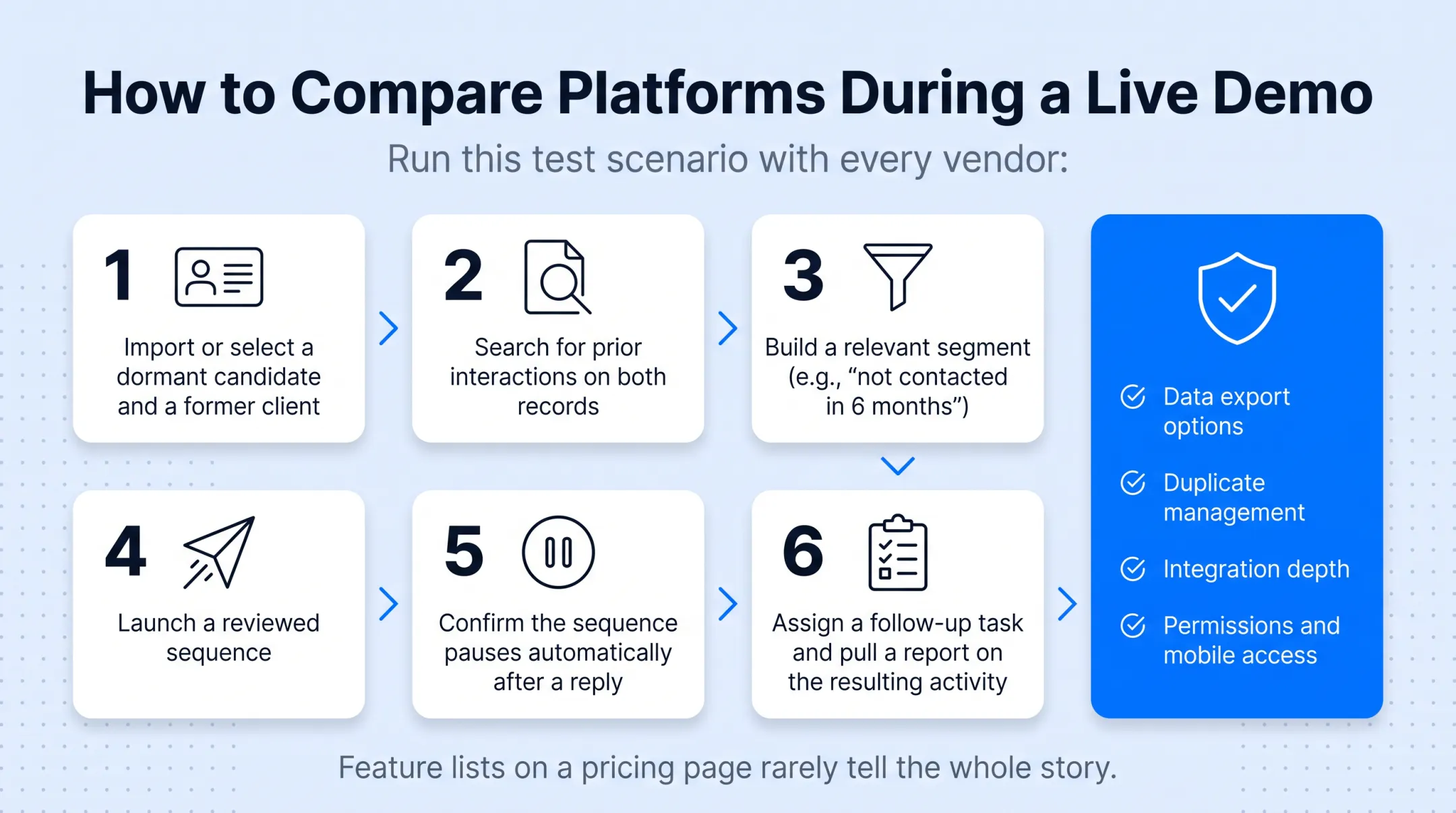 Six-step CRM demo evaluation process for recruitment agencies