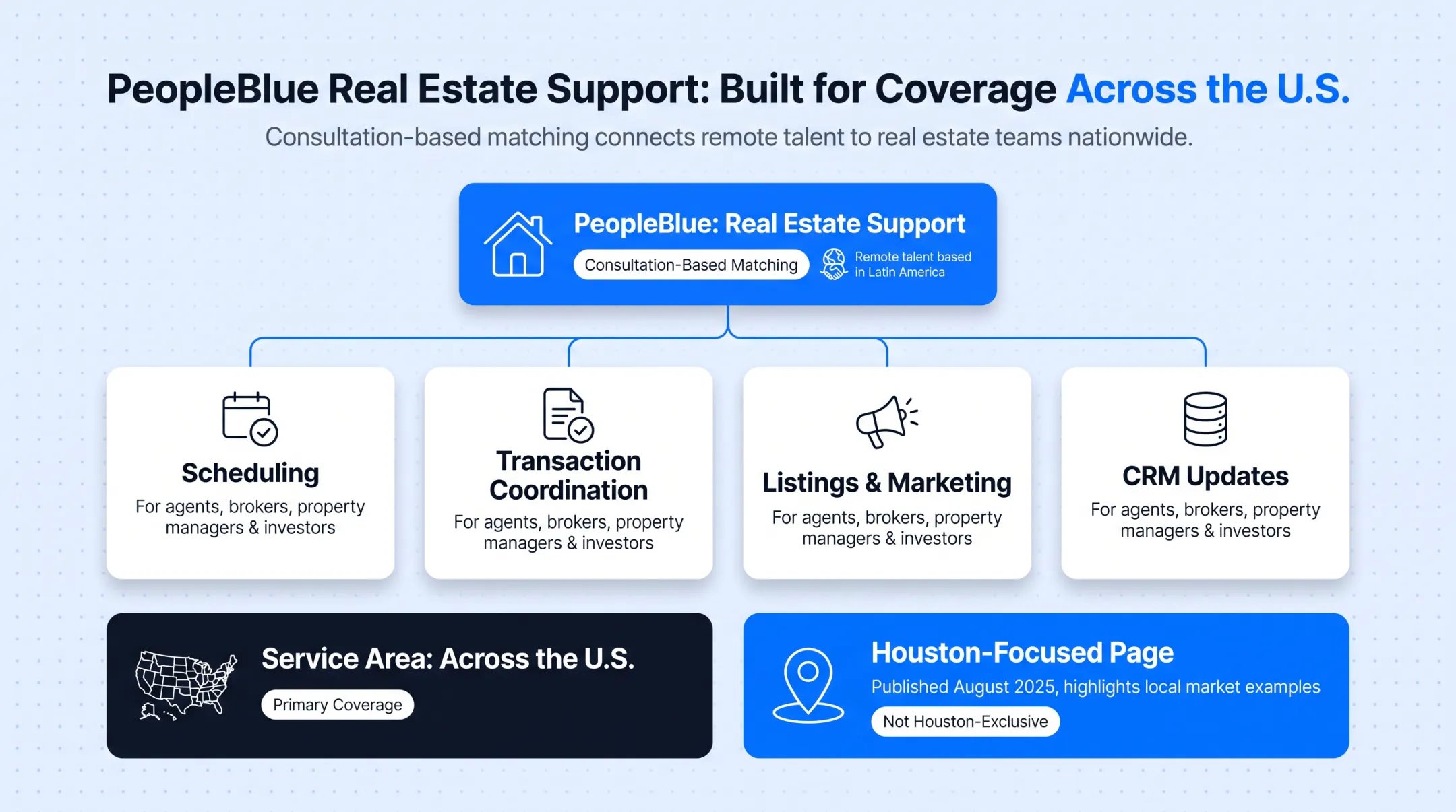 Virtual assistant working remotely on real estate CRM dashboard