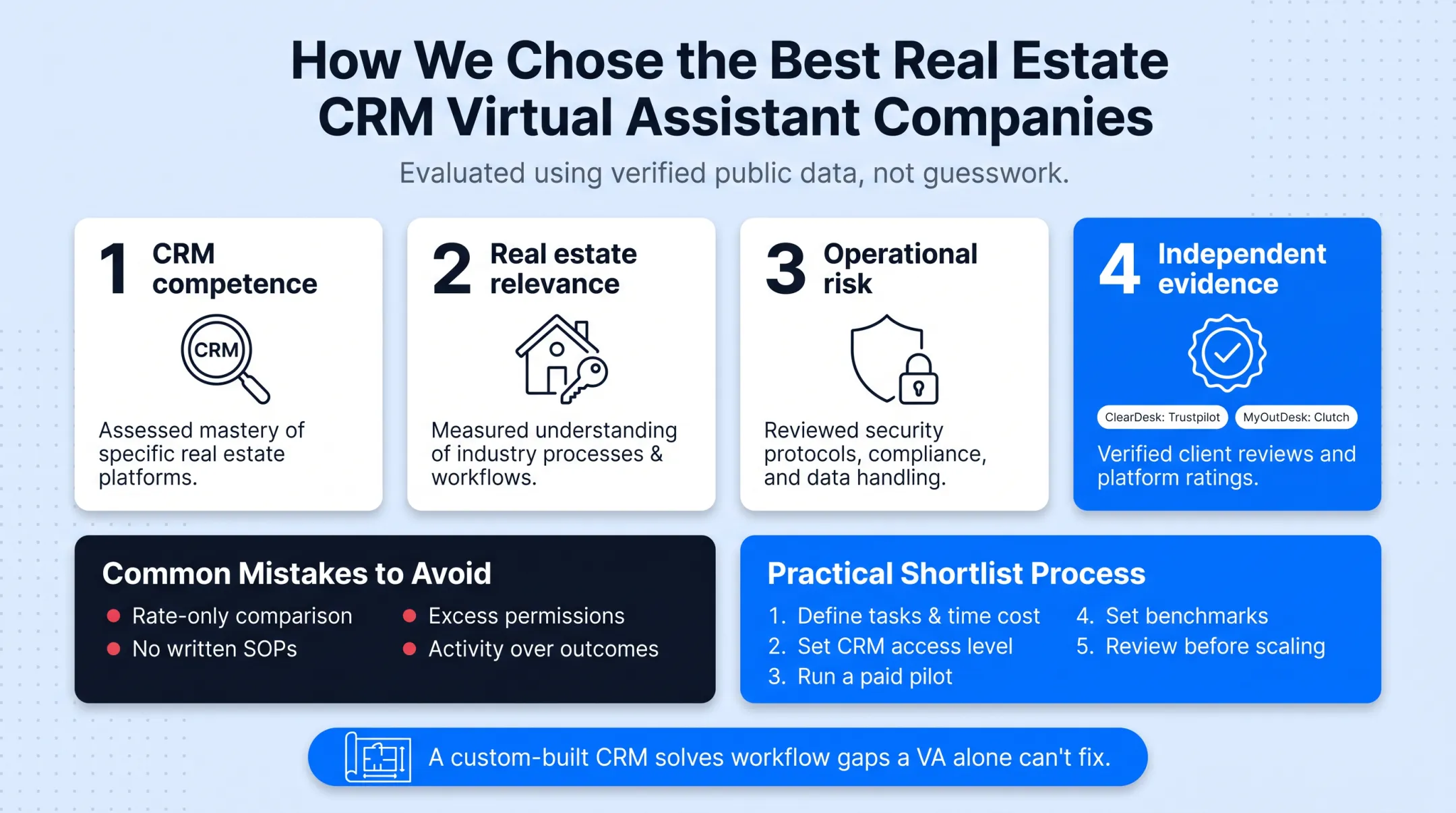 Five-step shortlist process for hiring a real estate CRM virtual assistant