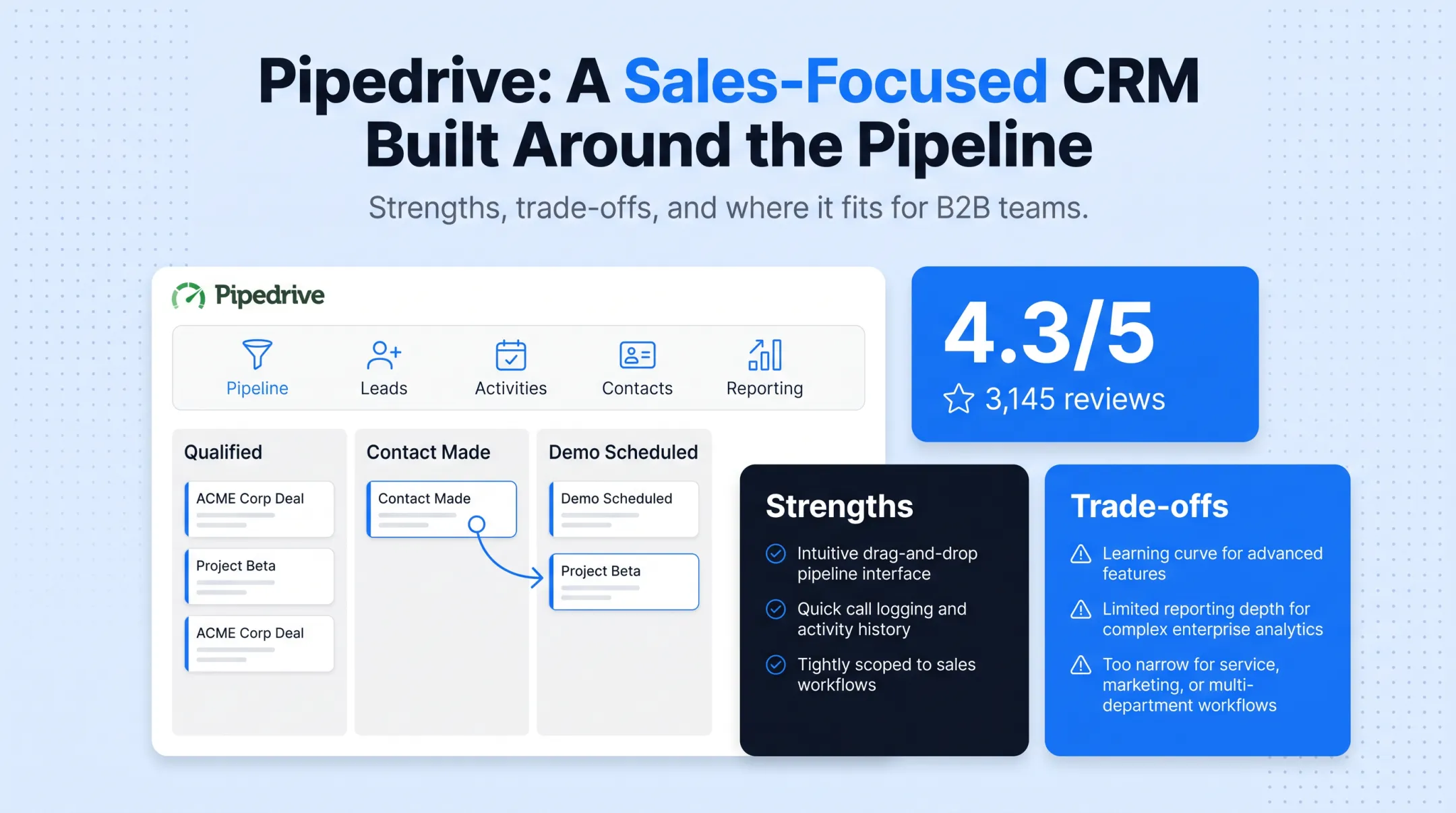 Pipedrive visual sales pipeline interface with draggable deal stages