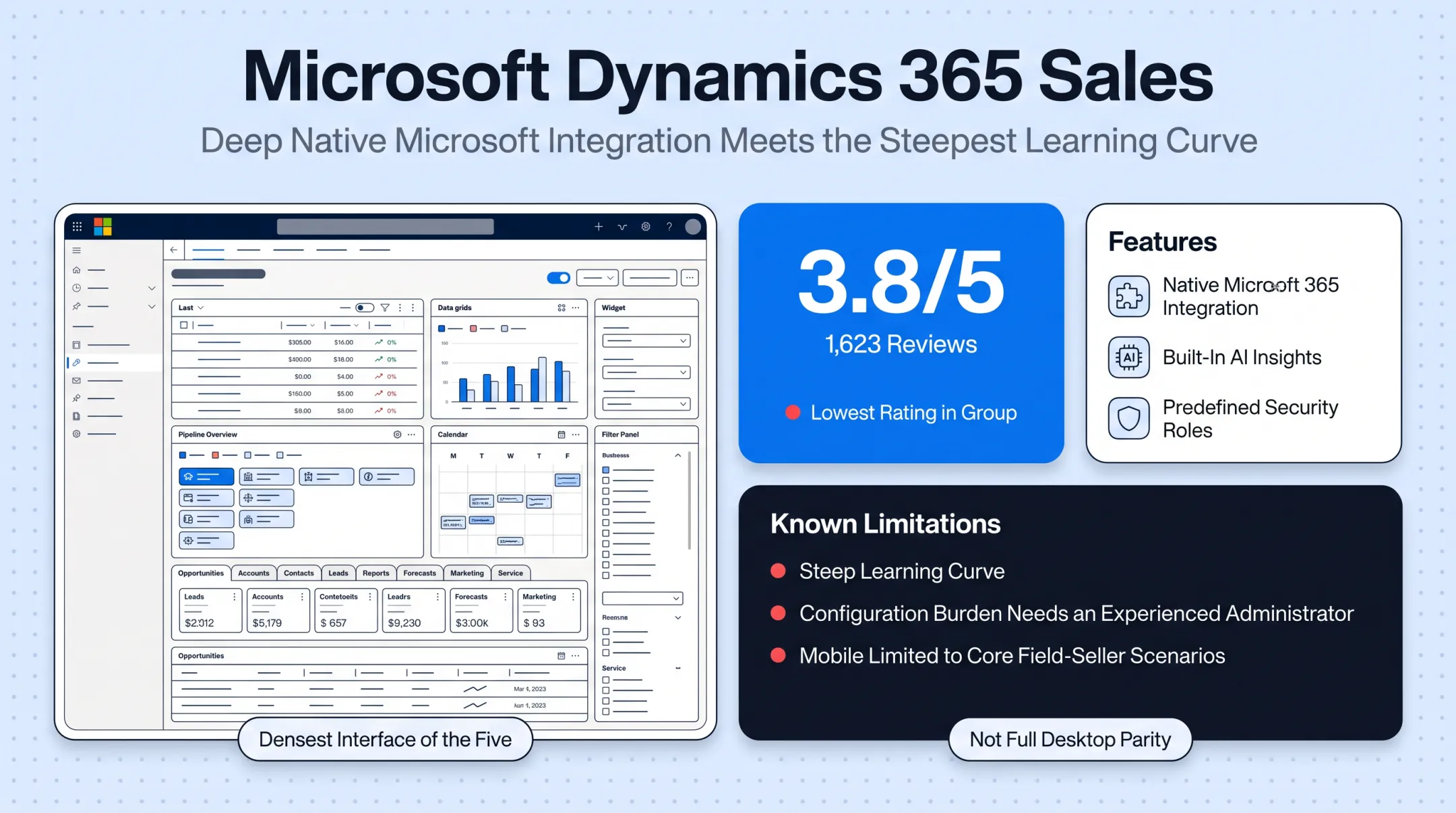 CRM interface comparison chart ranking five platforms by usability and complexity