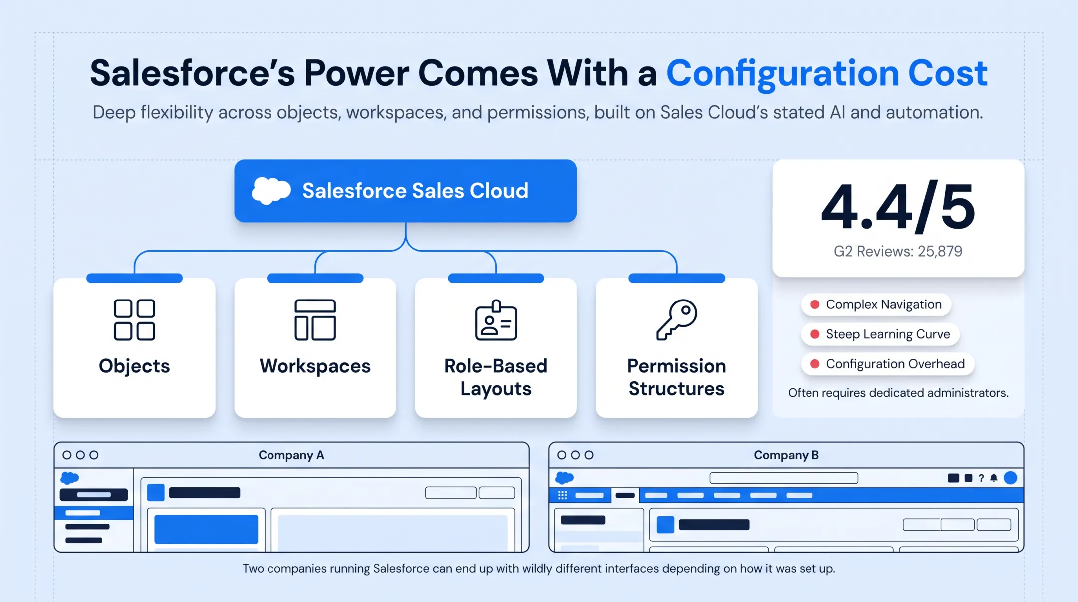 Salesforce enterprise dashboard with customizable widgets and reporting panels
