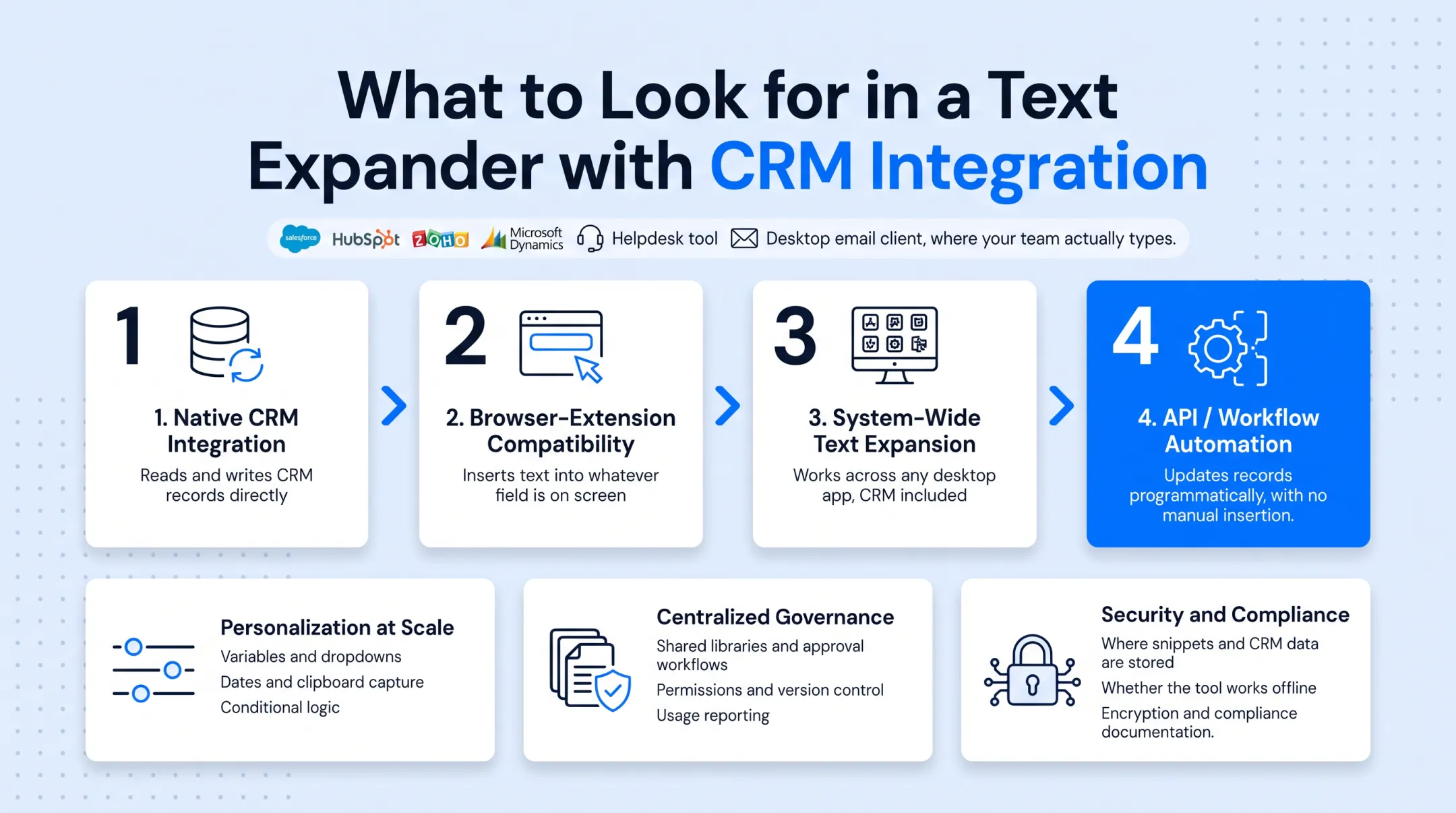 Four levels of CRM text expander integration hierarchy diagram