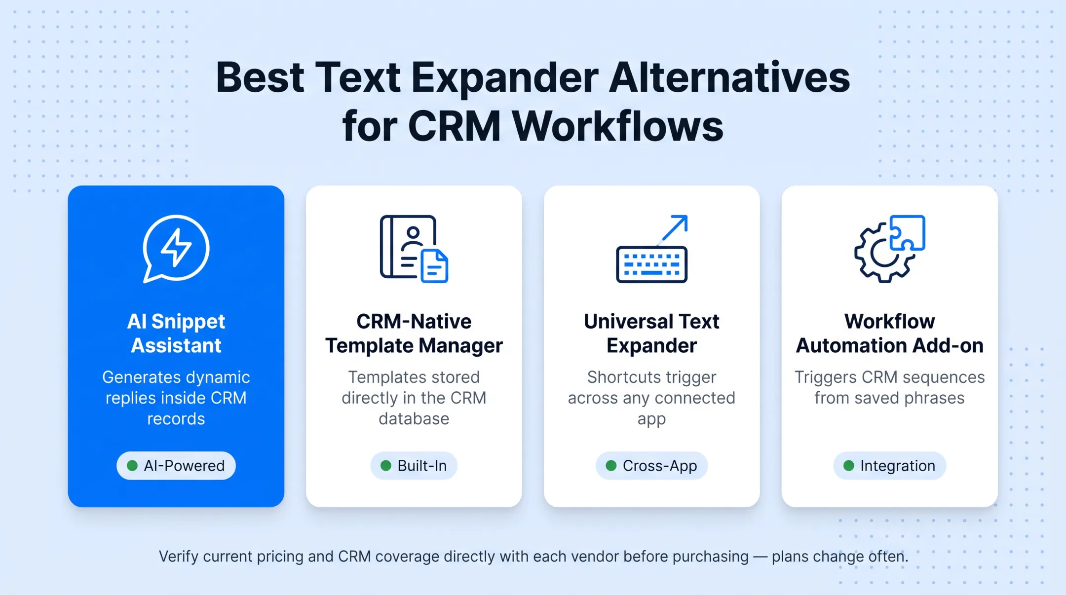 Comparison chart of five text expander tools for CRM connection methods