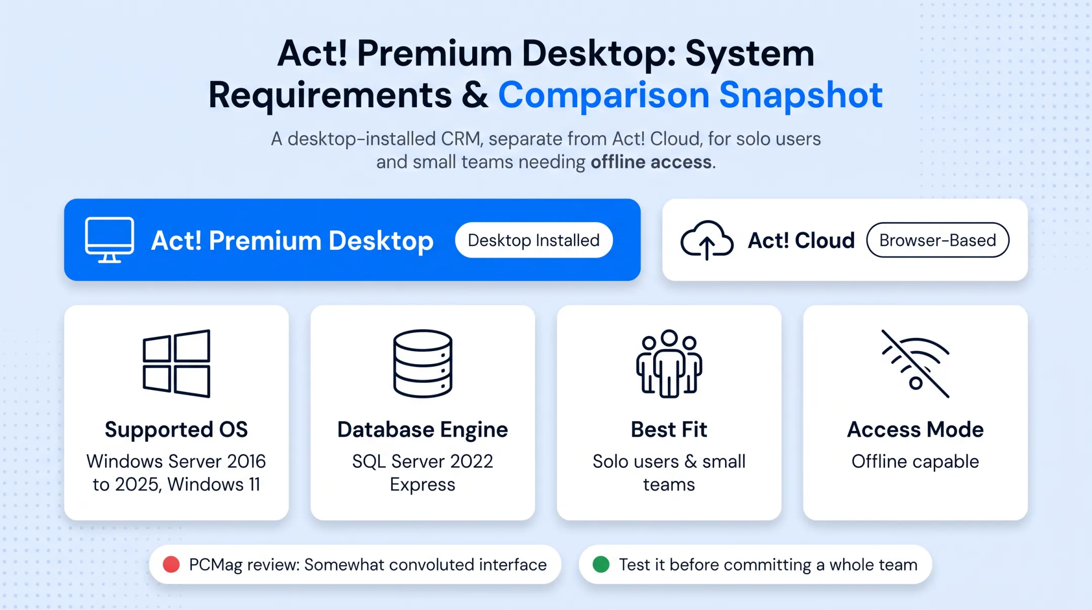Comparison chart of top five on-premise CRM platforms by fit and deployment