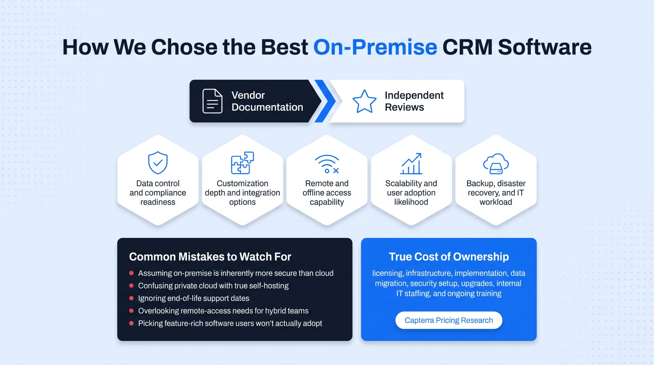 Five-step CRM buying checklist before signing an on-premise contract