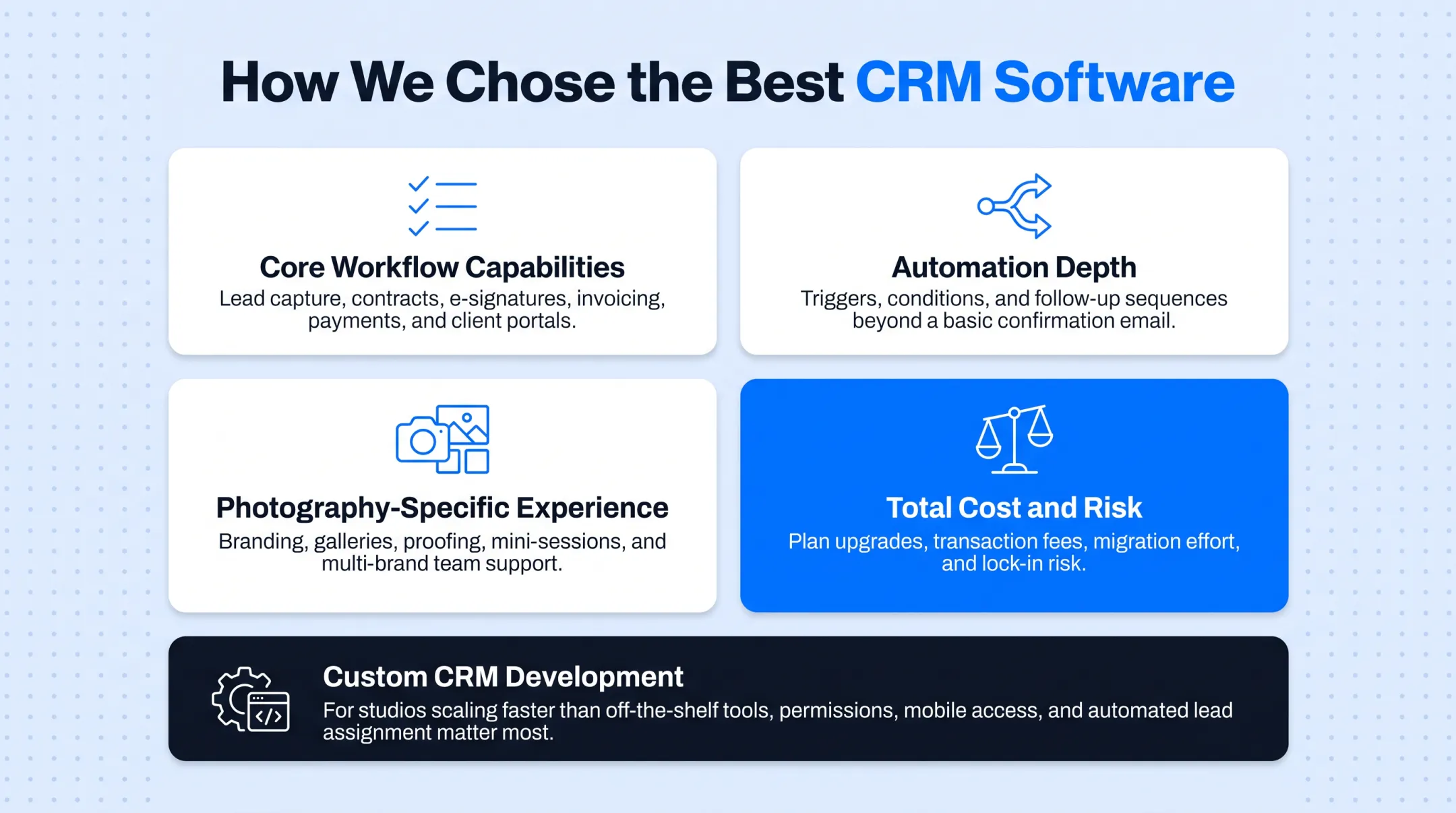 Four evaluation criteria used to rank photography CRM software