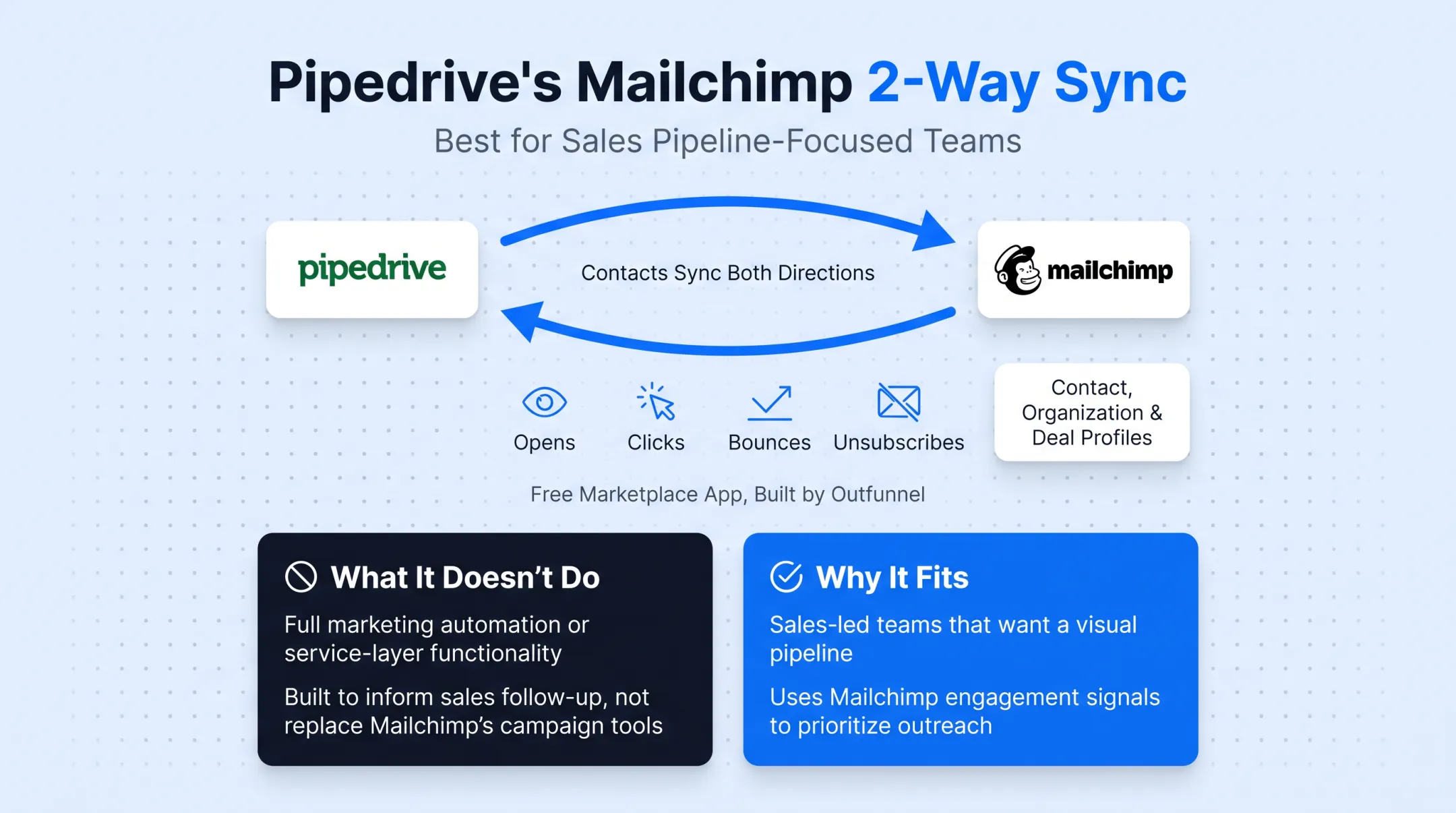 Sales pipeline board with deal cards and email engagement indicators
