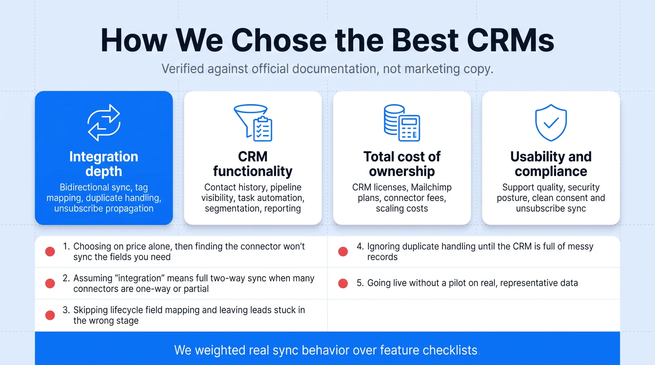 Five common mistakes when connecting CRM to Mailchimp checklist