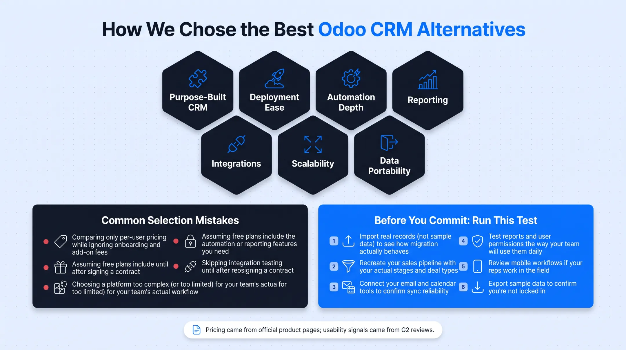 Six-step CRM evaluation checklist before switching platforms