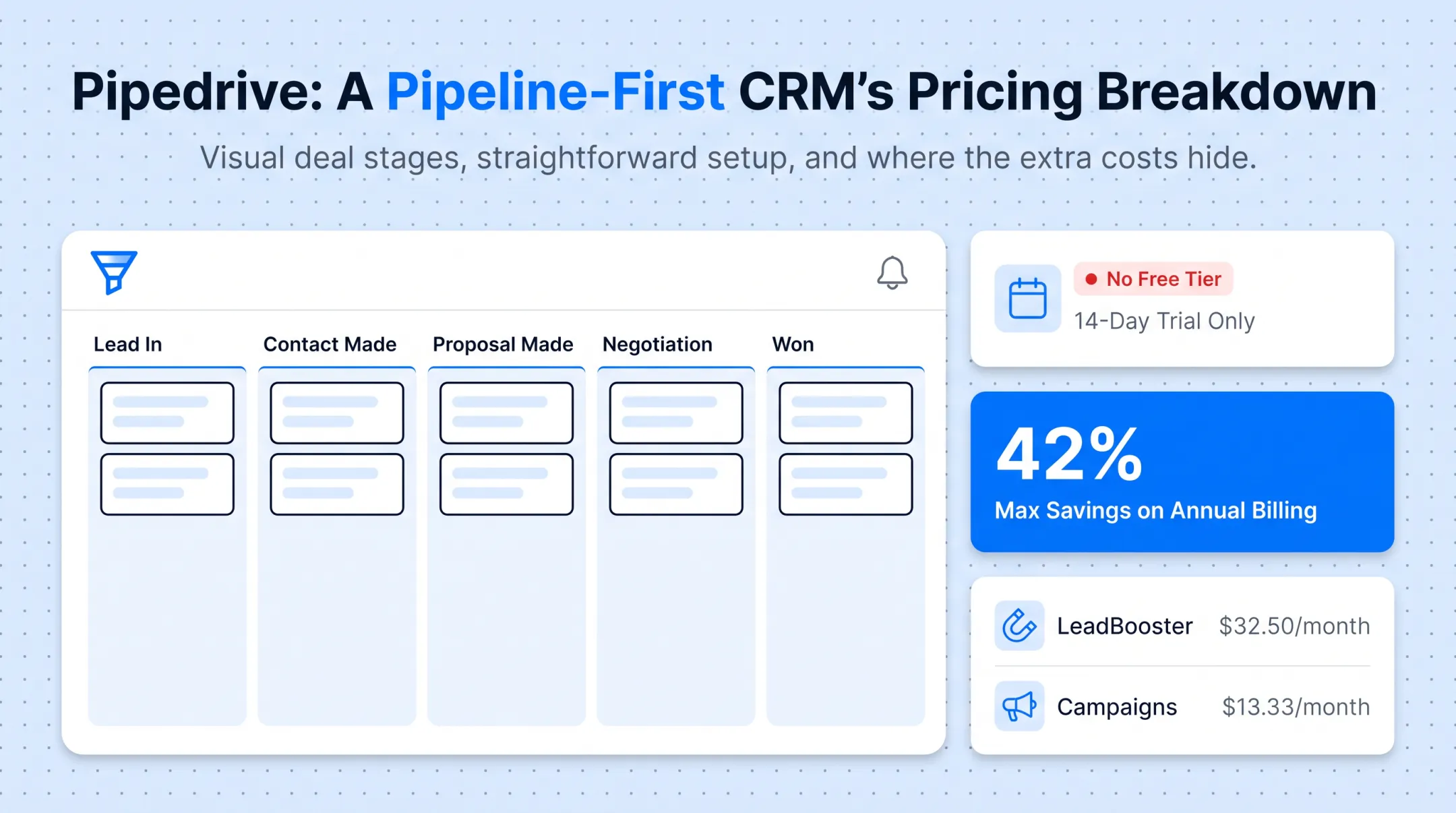 Pipedrive visual sales pipeline interface with deal stages and activities