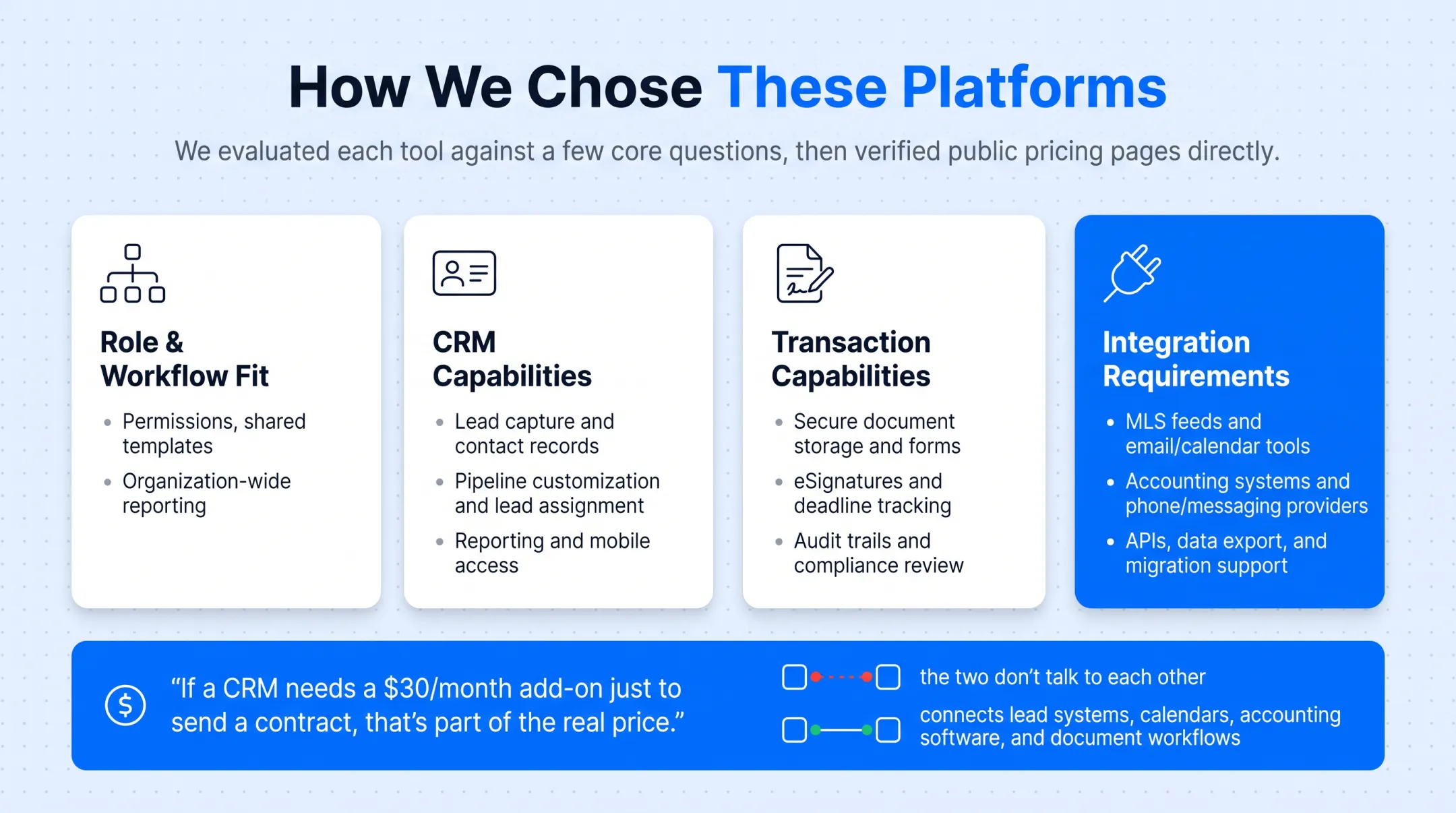 Real estate tech stack integration map connecting CRM MLS and accounting tools