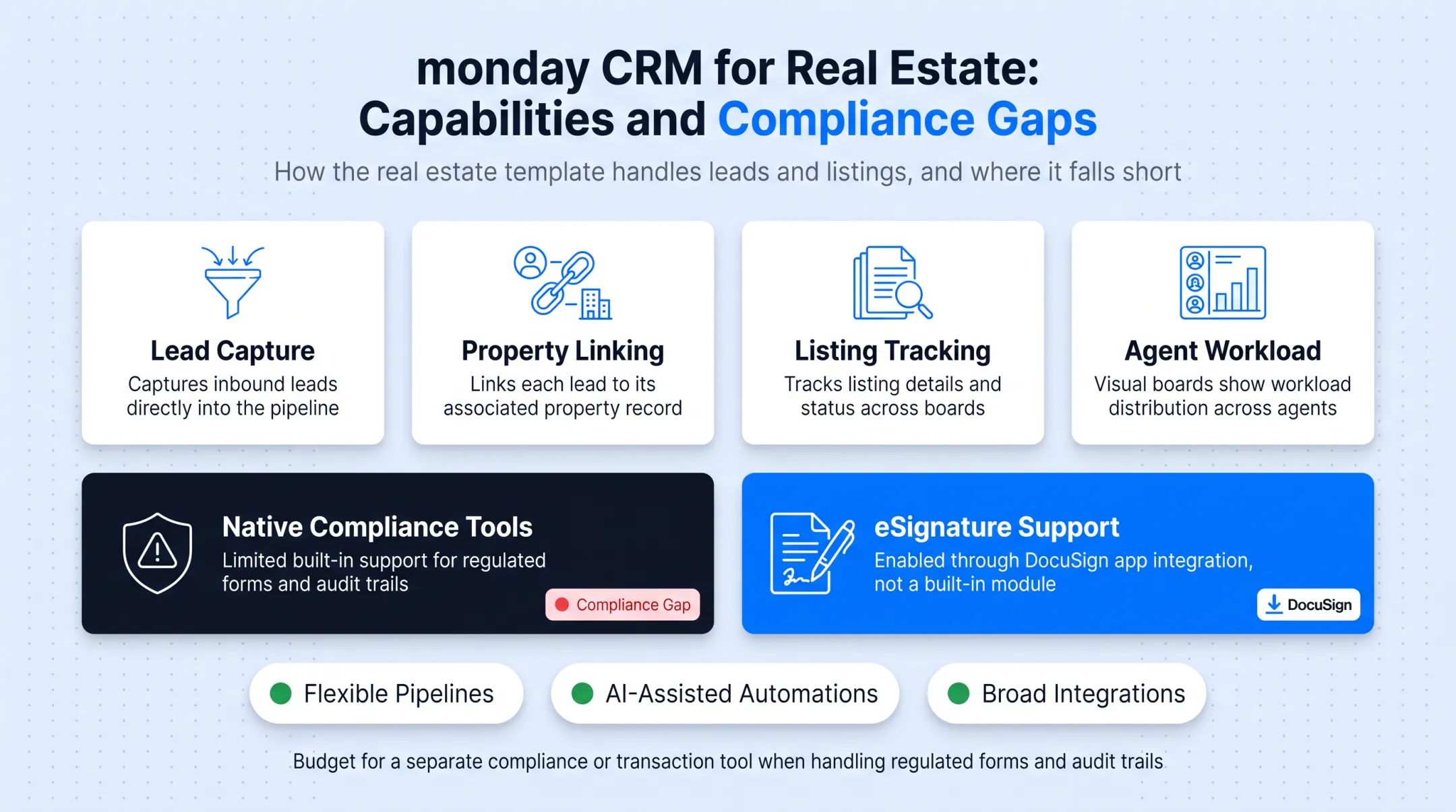 monday CRM real estate pipeline board with property and lead tracking