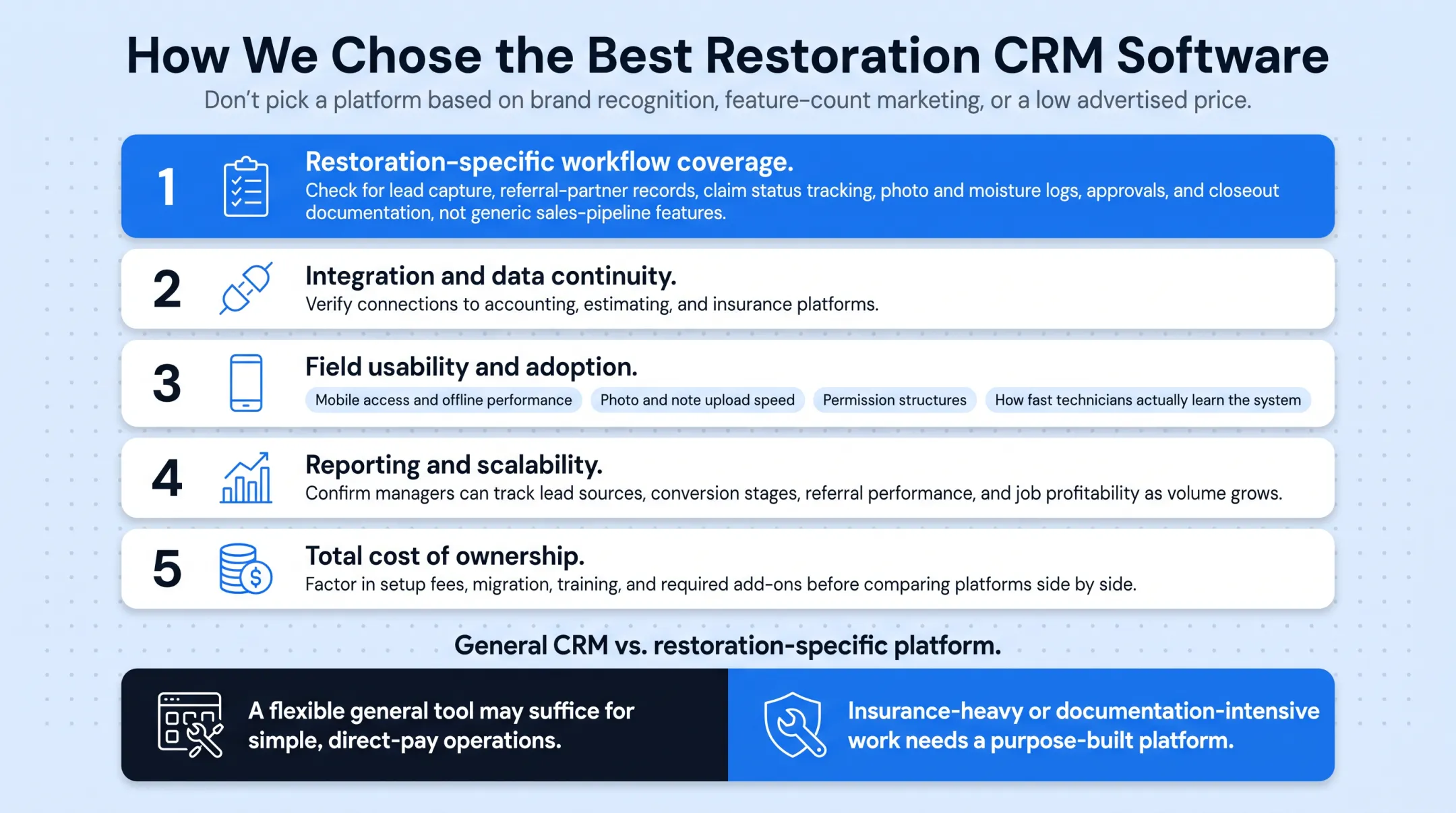 Total cost of ownership breakdown for restoration CRM software selection