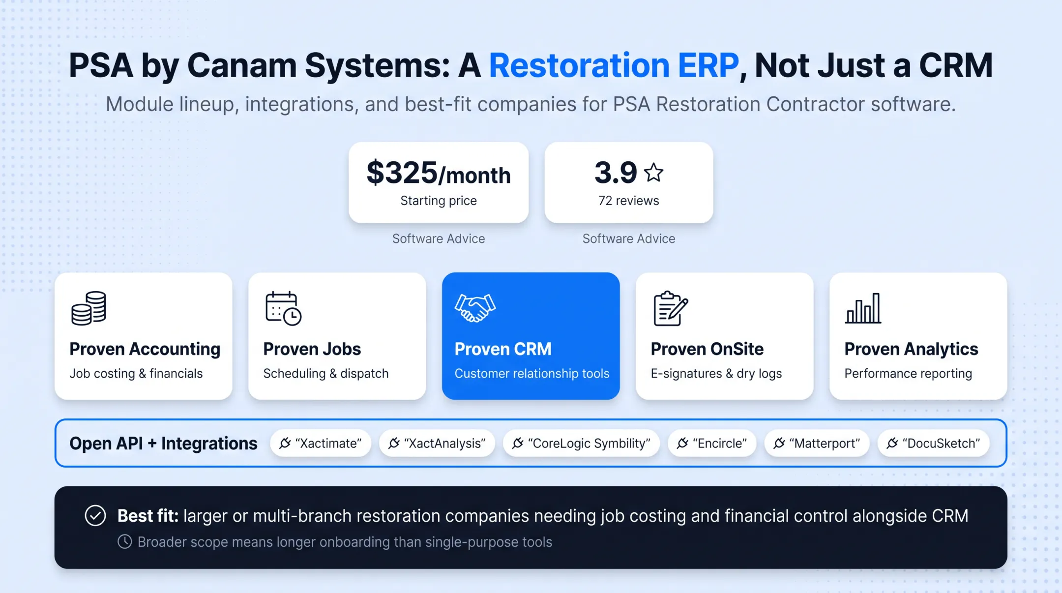 Five restoration CRM platforms comparison by pricing and best-fit company size