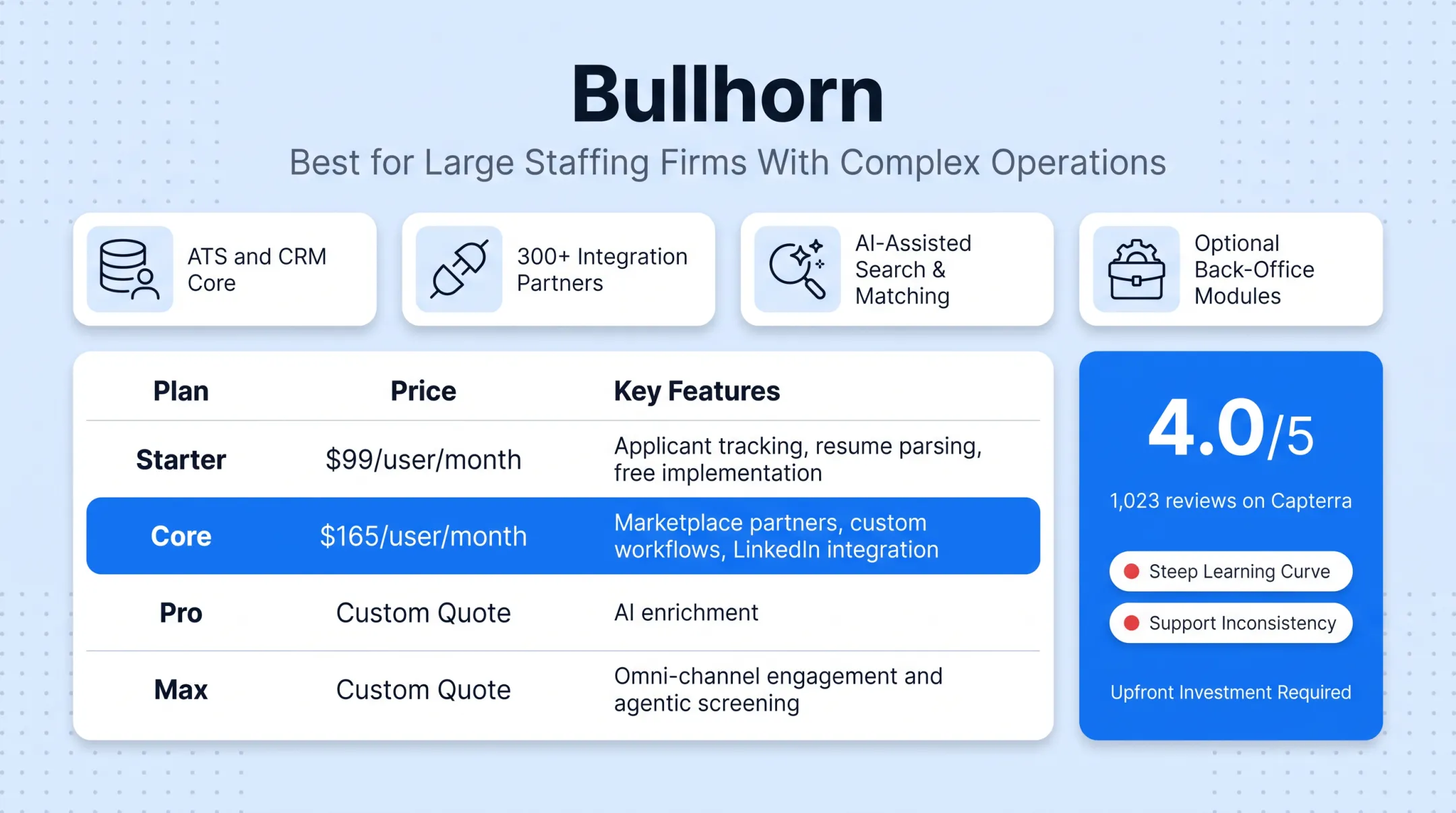 Five recruiting CRM platforms compared by pricing and best-fit team size