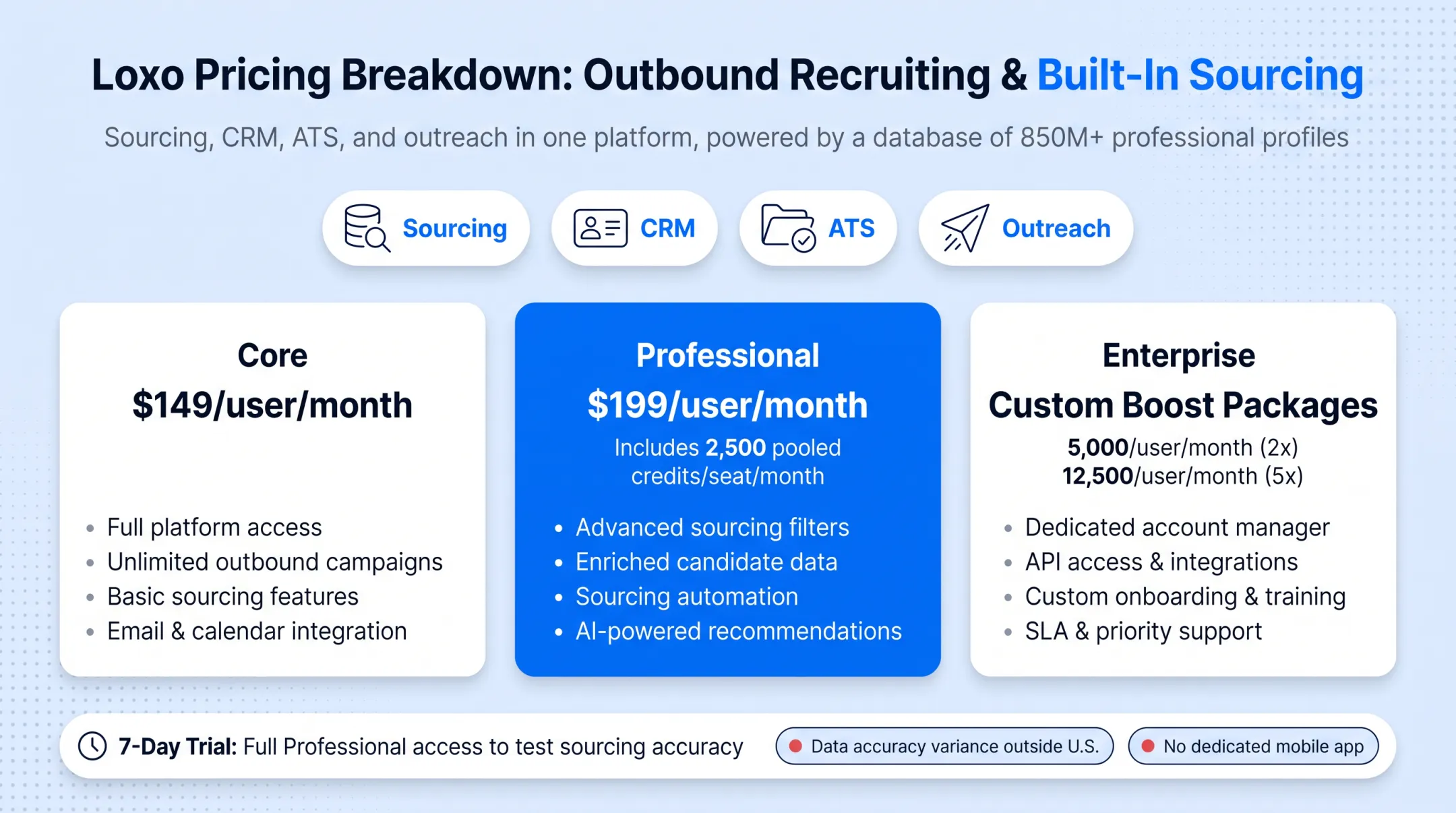 Recruiter conducting outbound multichannel candidate outreach campaign