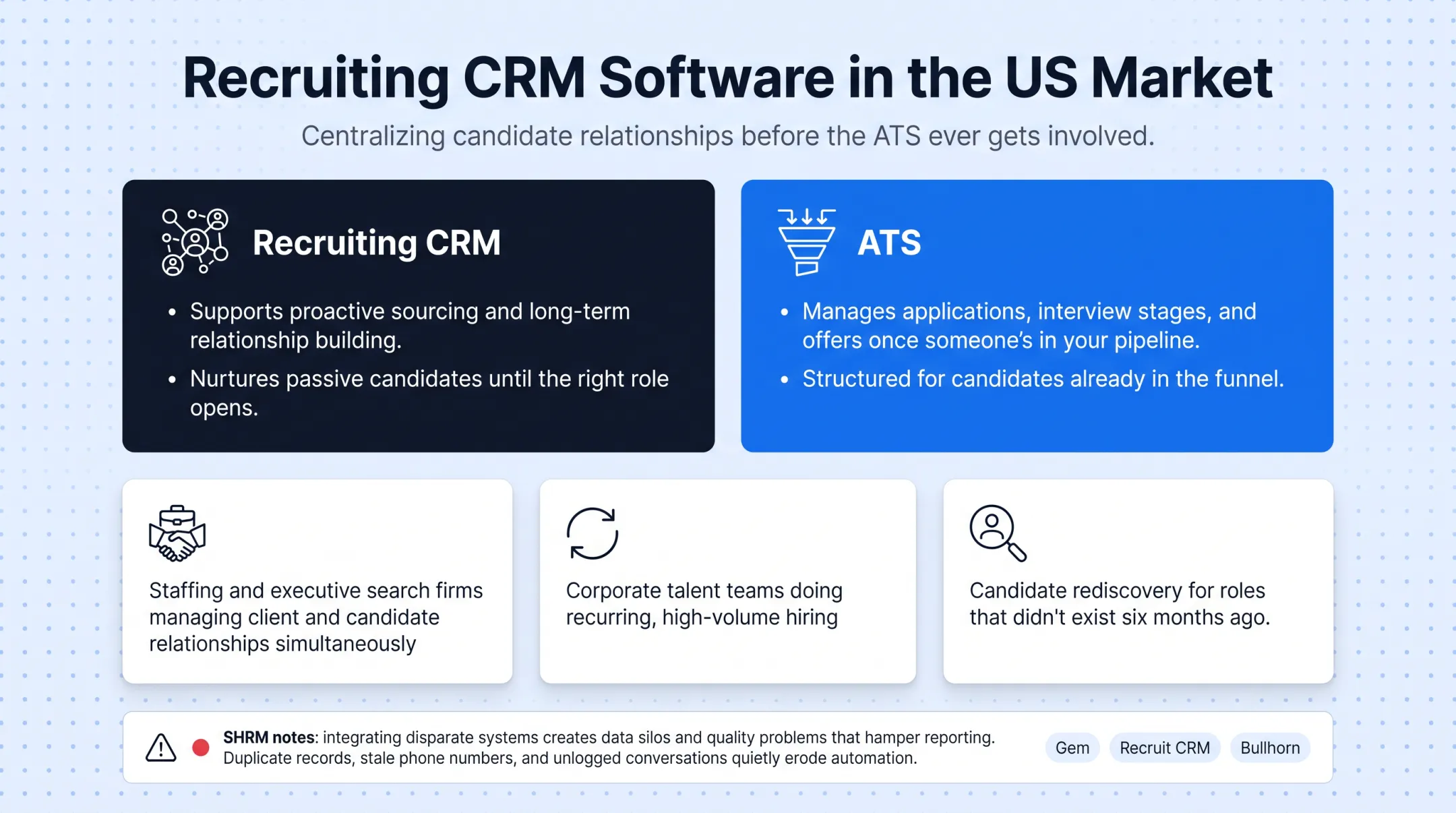 CRM versus ATS comparison chart for recruiting workflows