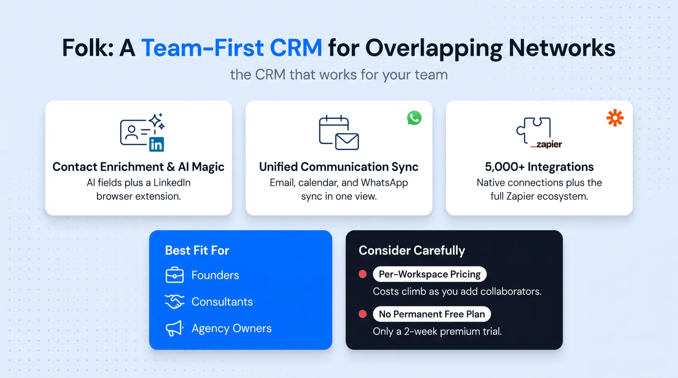 Folk CRM pricing structure by workspace member and tier