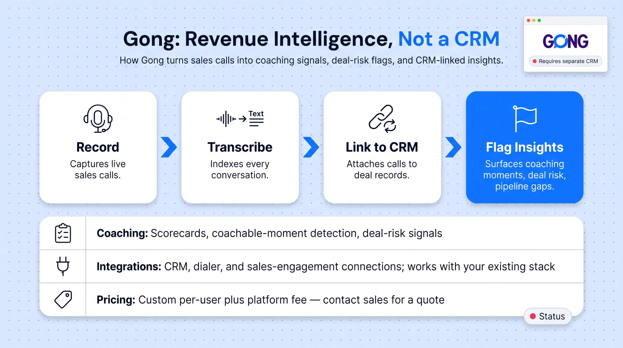 Gong revenue intelligence workflow from call recording to coaching insights