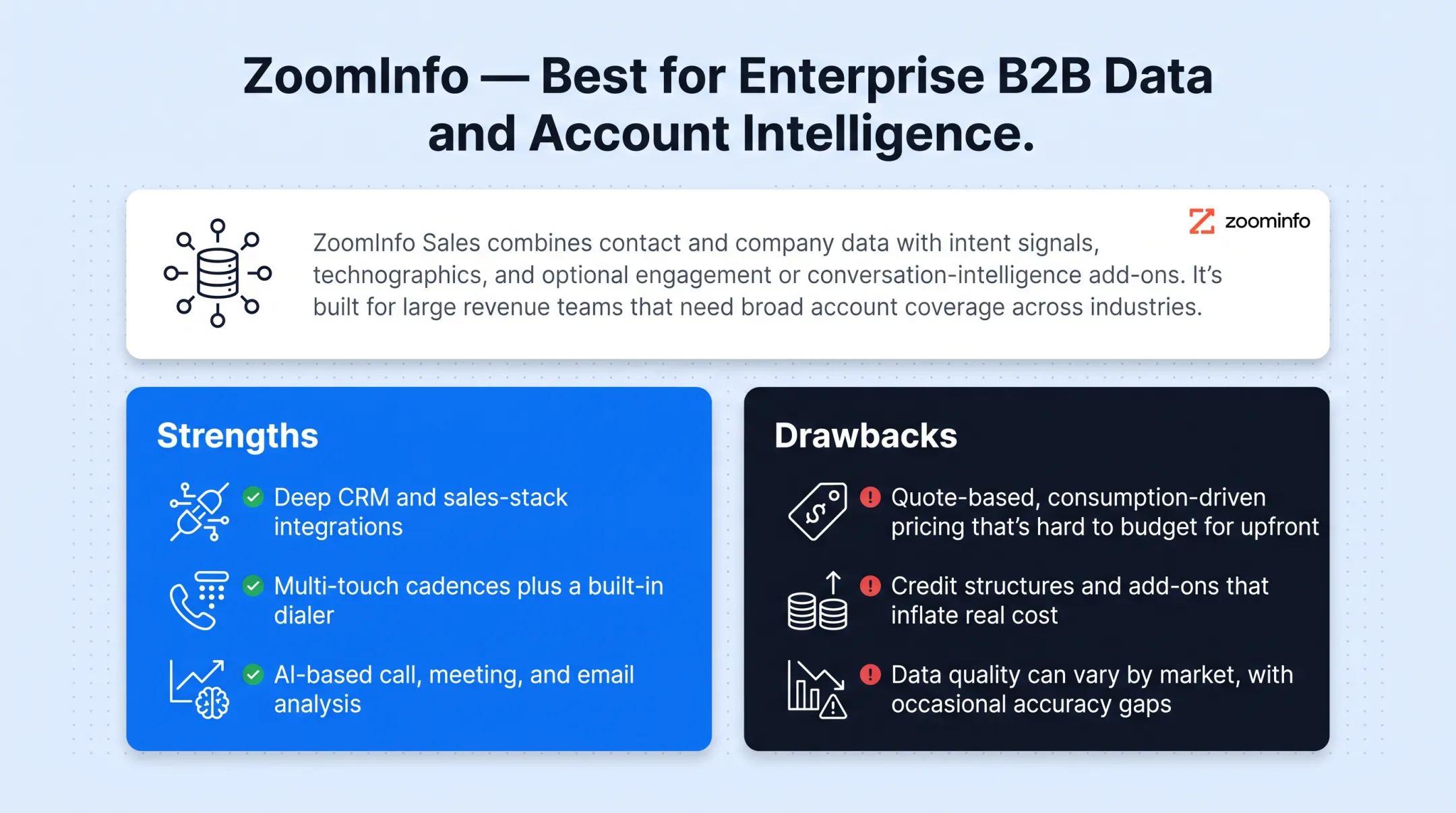 Five sales intelligence platforms compared by best use case and pricing model