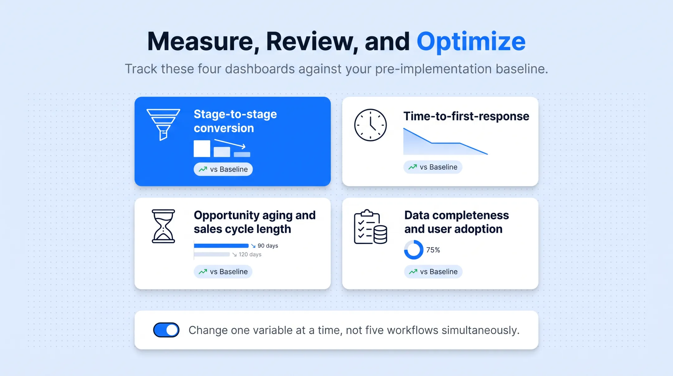 CRM performance dashboard metrics for conversion and data quality tracking