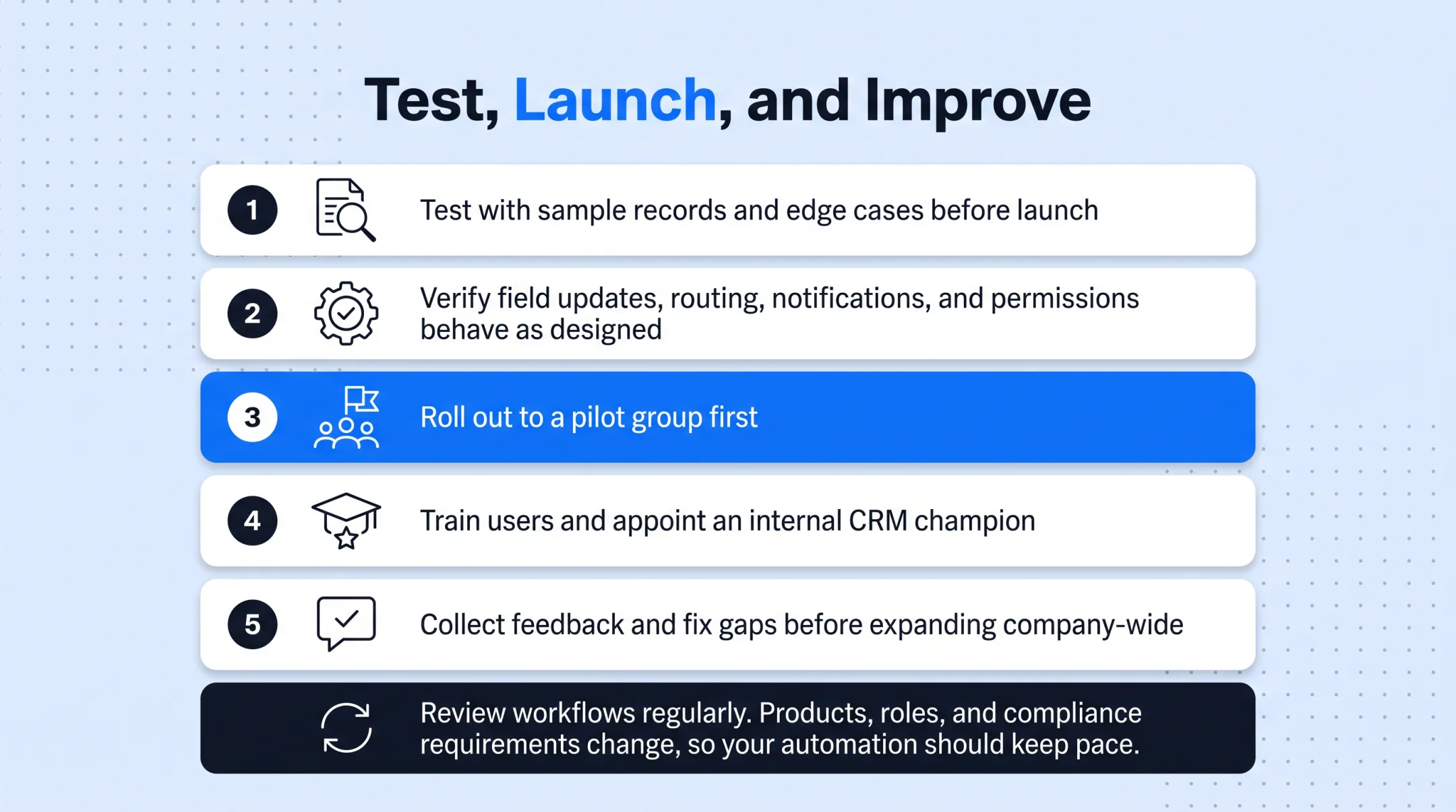 Five-step workflow testing and launch process for CRM rollout