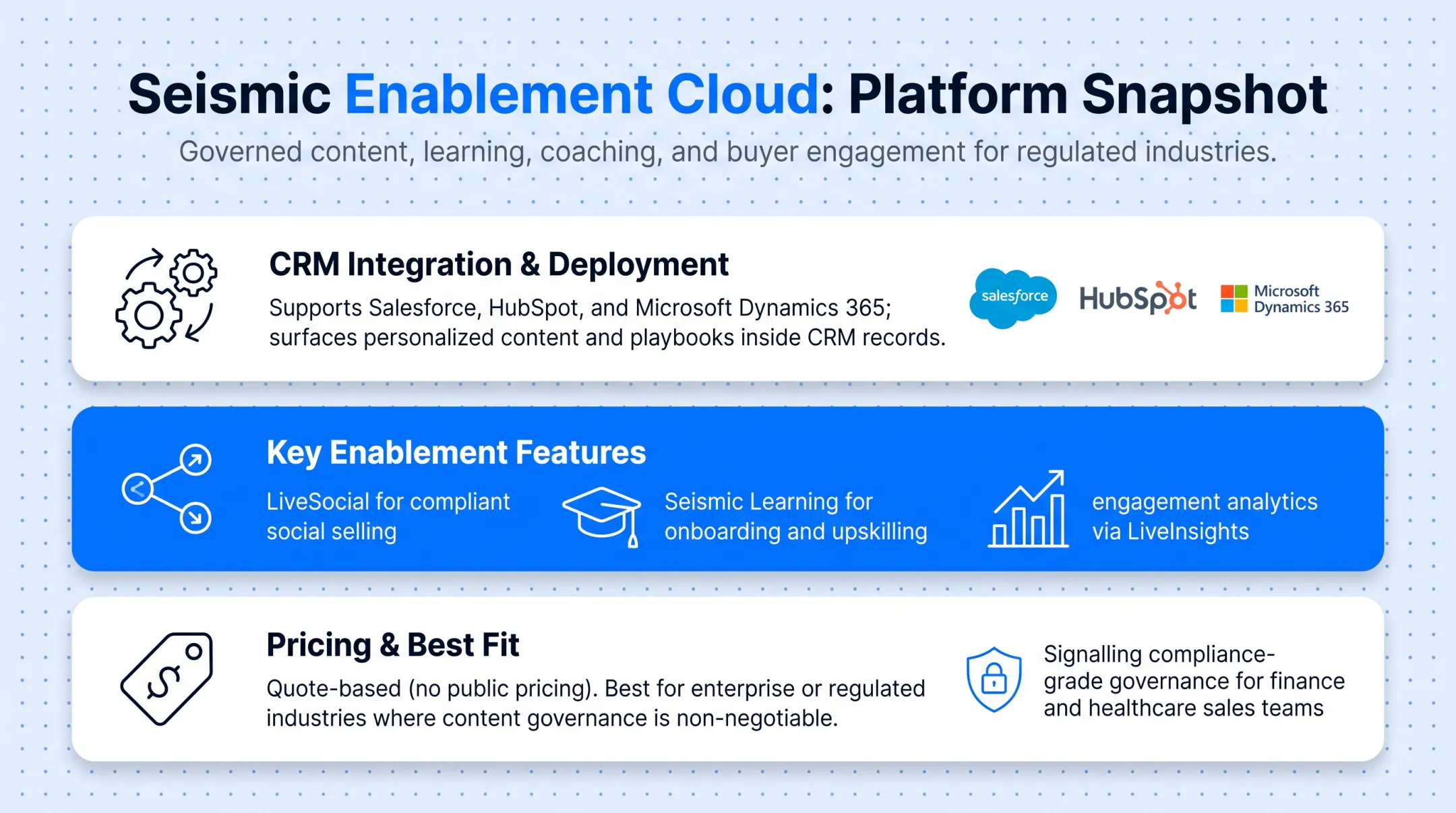 Enterprise content governance dashboard for regulated sales team compliance