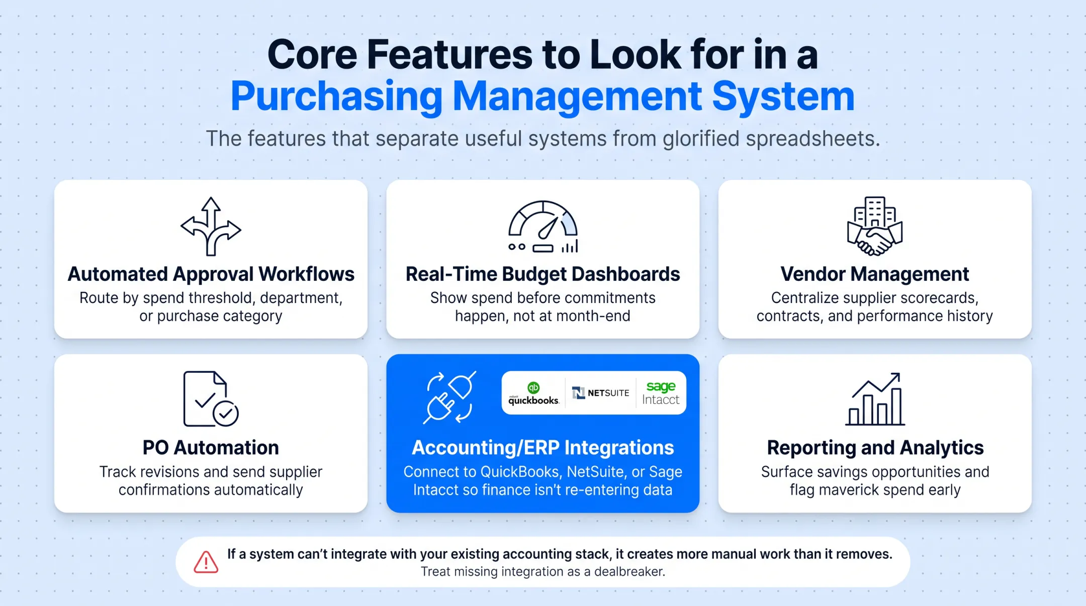 Six core features comparison chart for purchasing management software