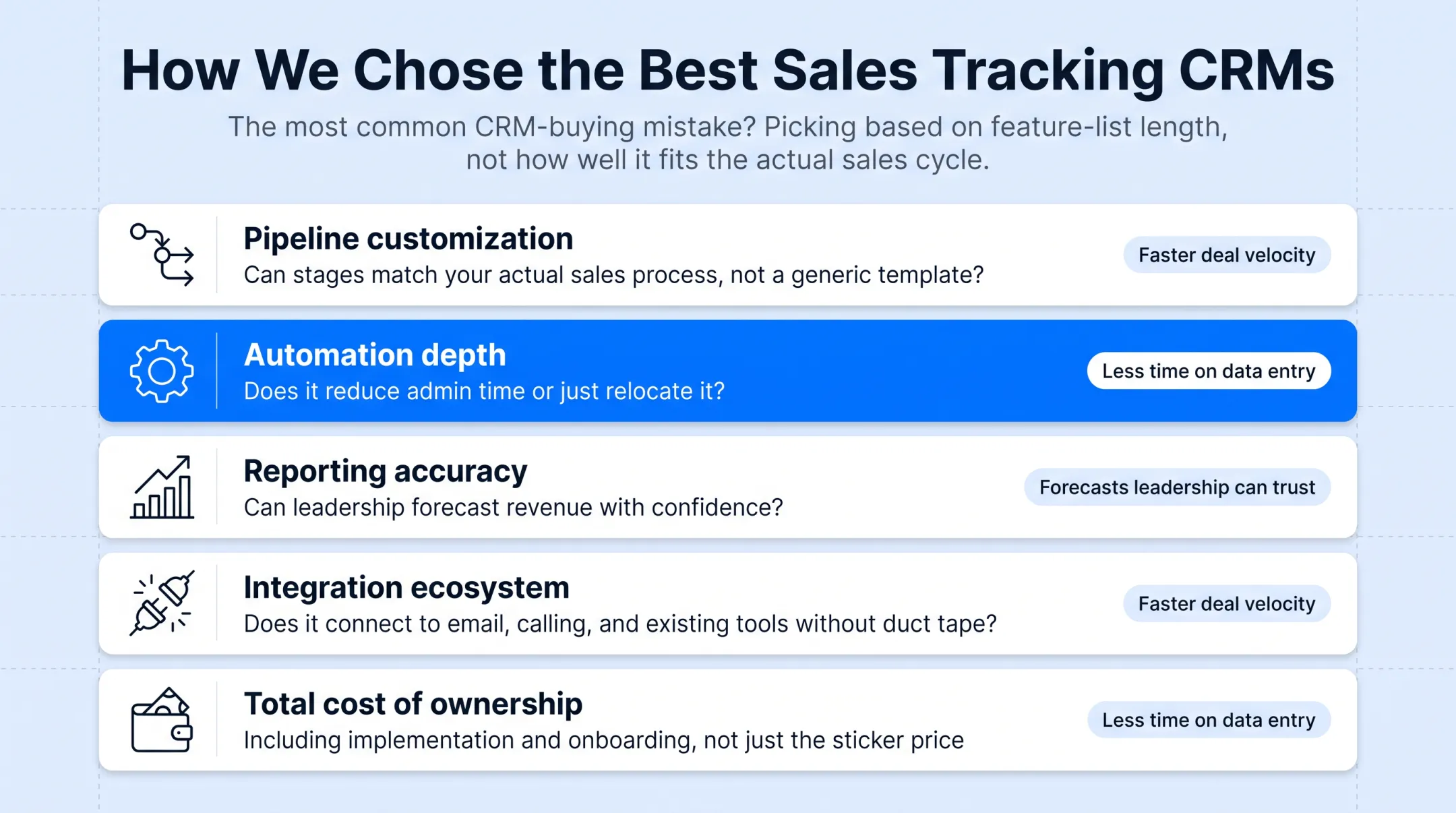 Five CRM evaluation criteria for choosing sales tracking software