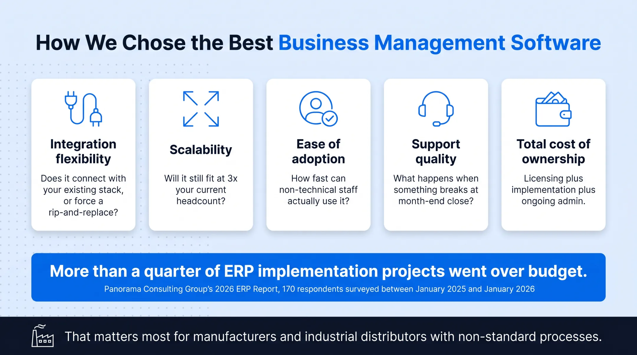 Five factors for evaluating business management software implementation success