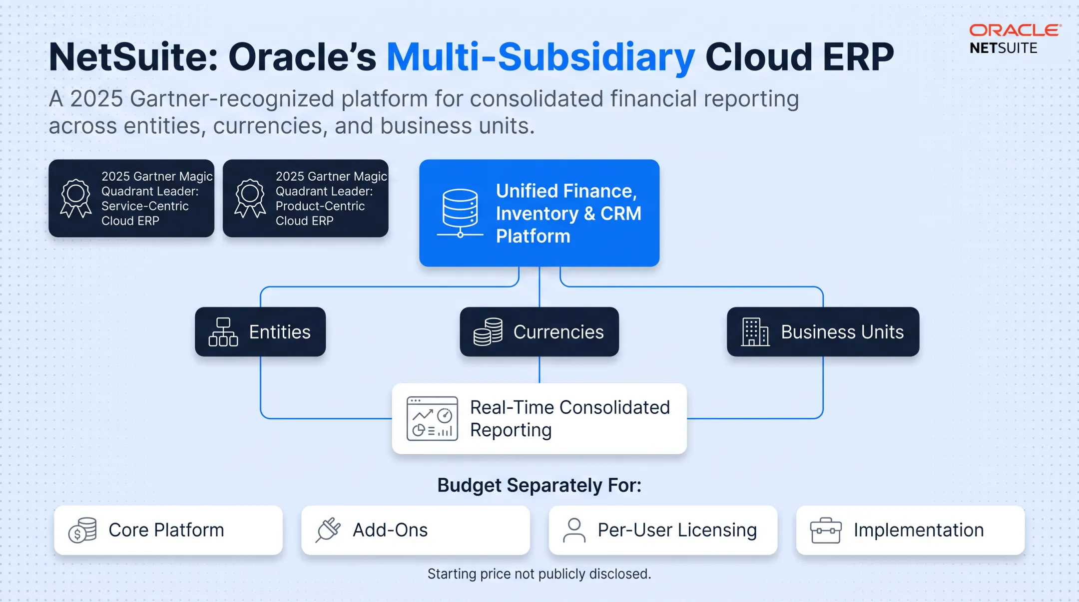 Enterprise ERP software dashboard displaying financial reporting and inventory management
