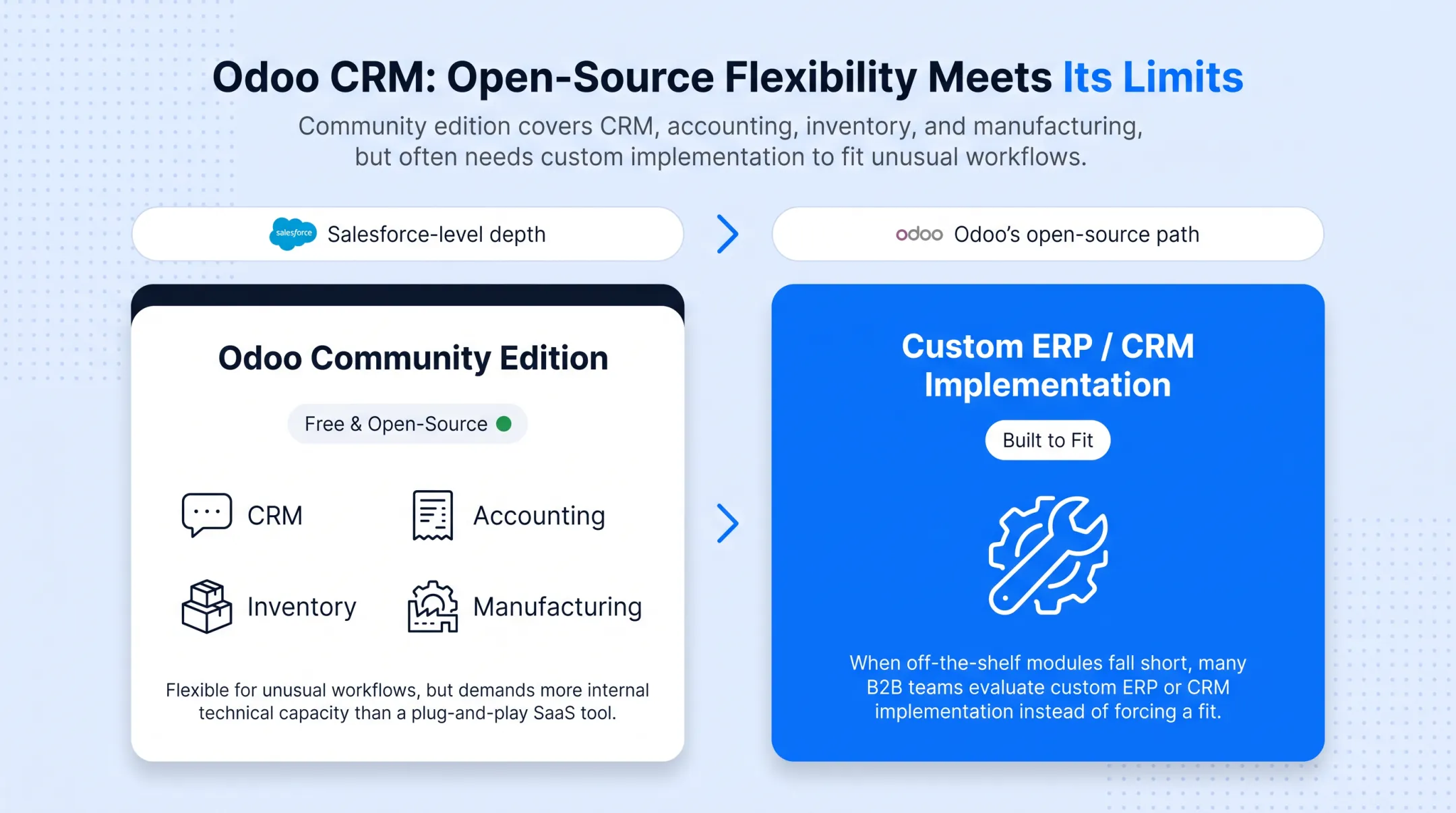 Five business management platforms compared by pricing model and best-fit business size