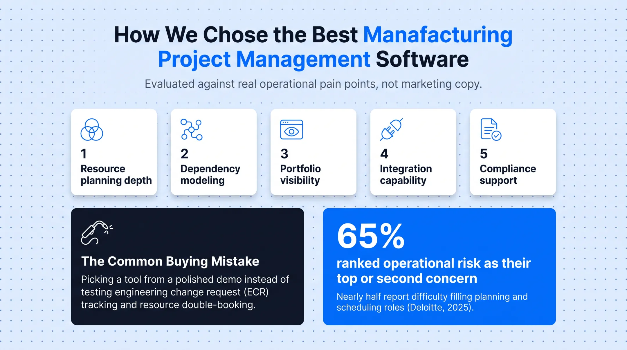 Five criteria checklist for evaluating manufacturing project management software