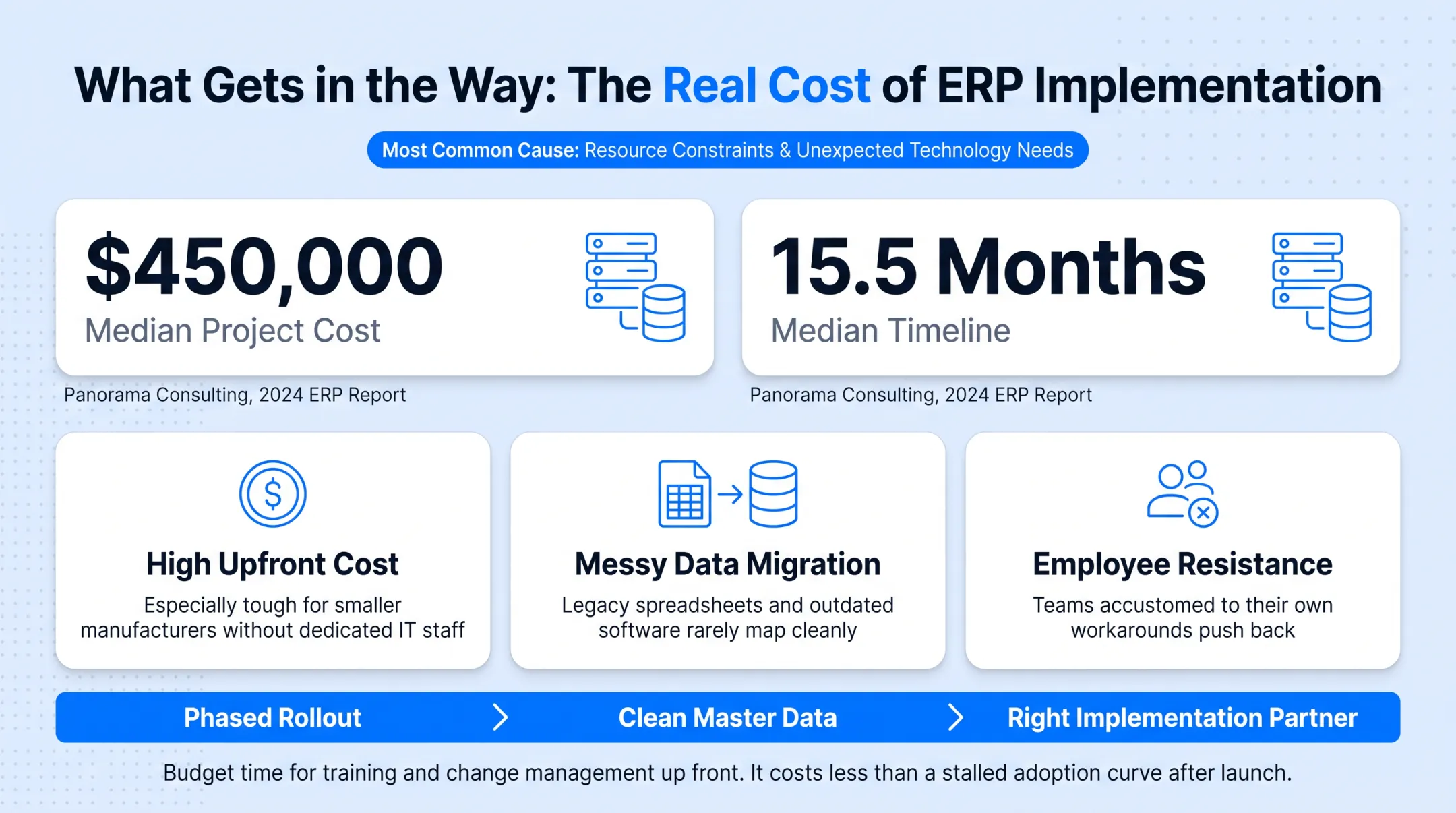 ERP implementation challenges and cost timeline statistics comparison