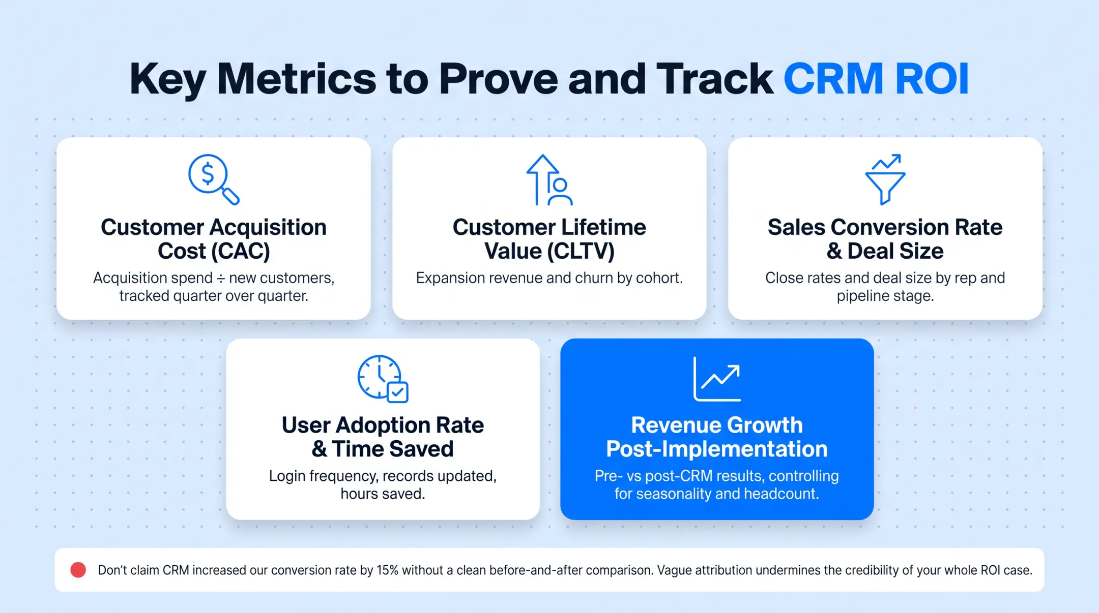 Five key CRM ROI tracking metrics dashboard overview