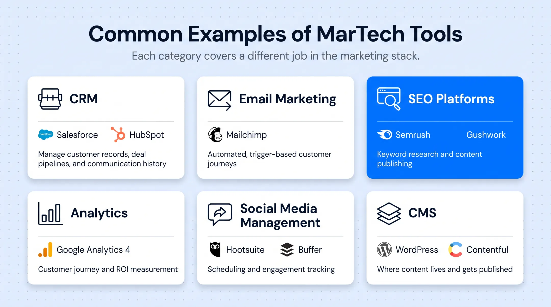 MarTech stack categories showing CRM email SEO analytics tools breakdown