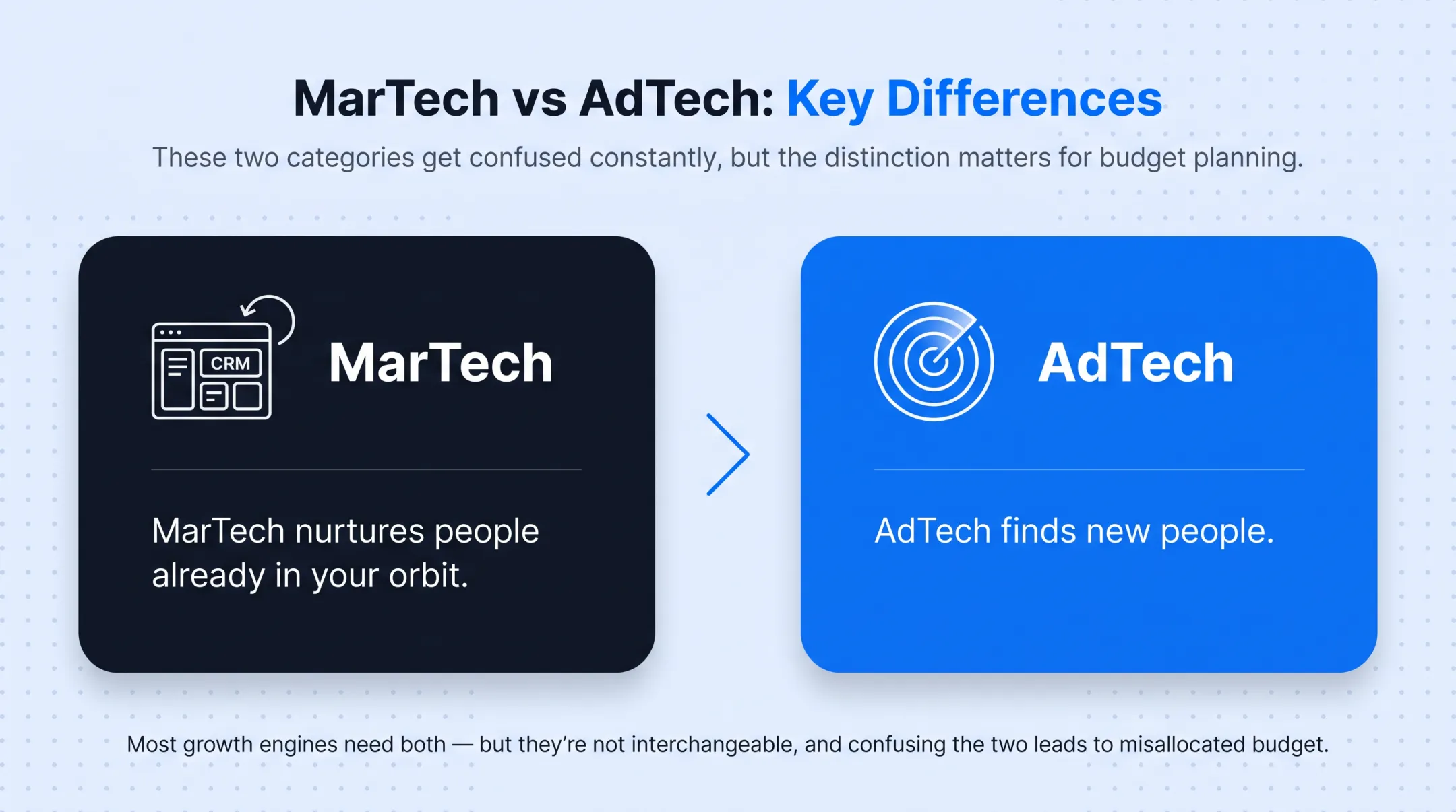 MarTech versus AdTech comparison chart highlighting key differences and examples