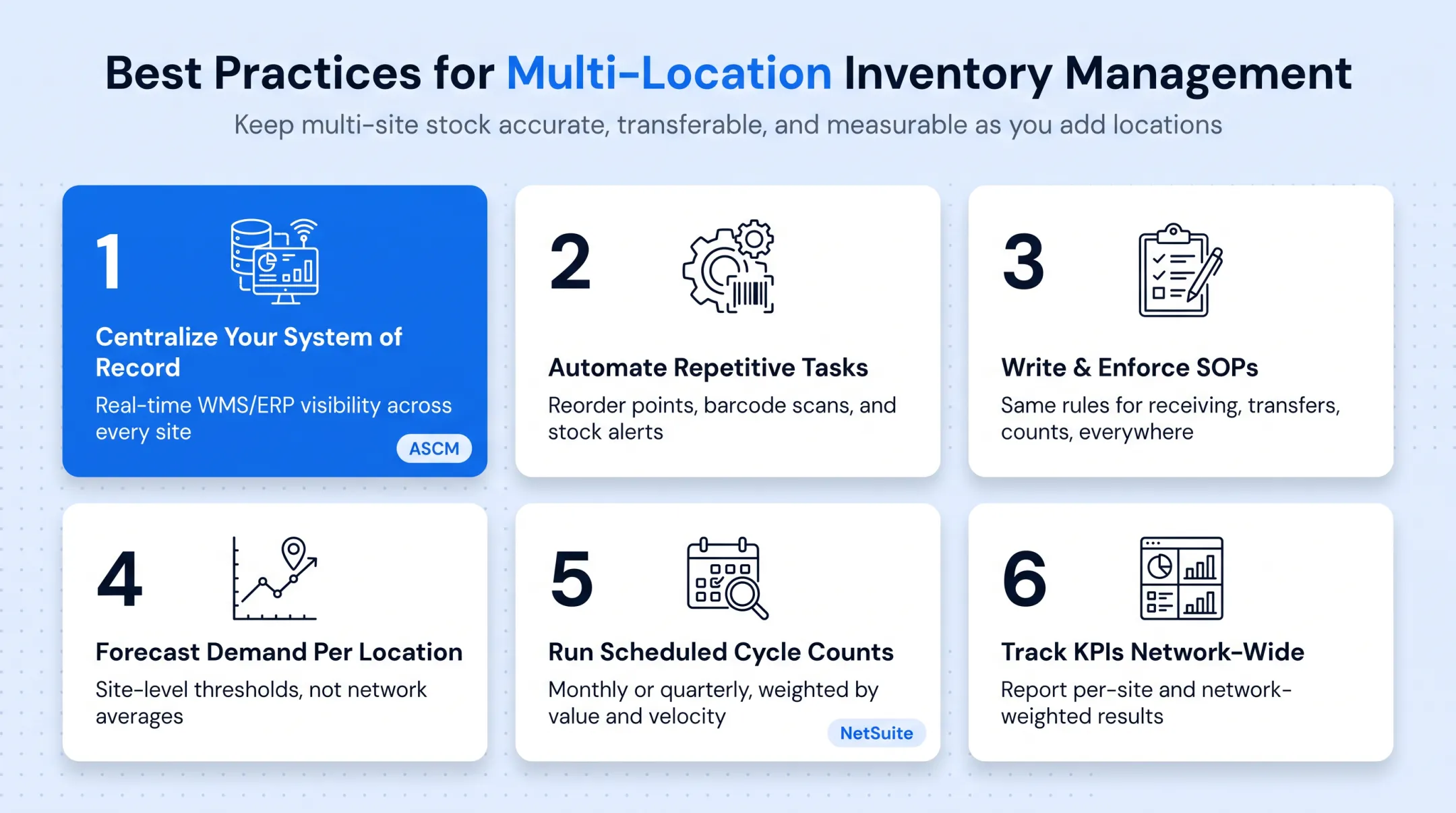 Multi-location inventory KPI tracking dashboard with turns fill rate and carrying cost
