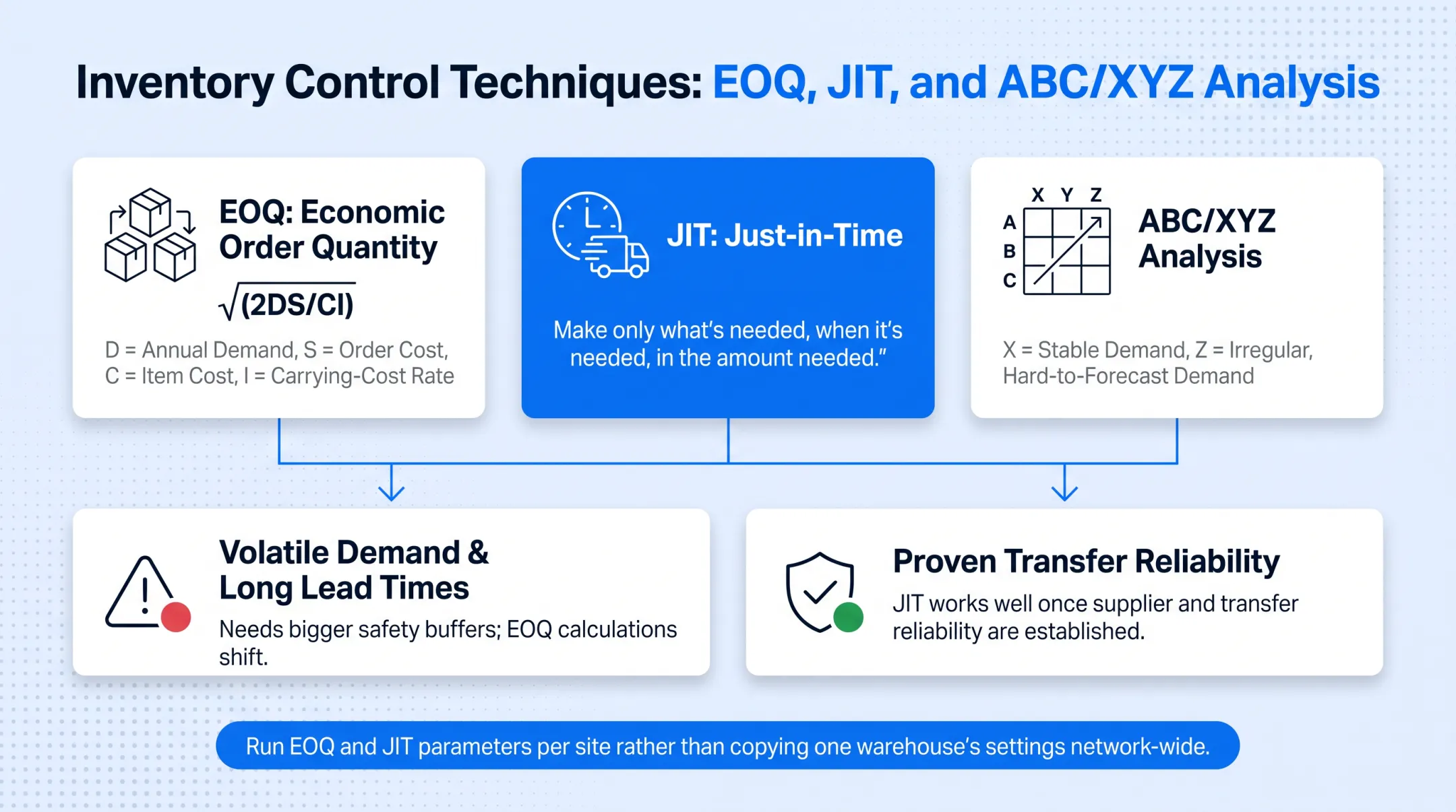 ABC XYZ inventory classification matrix by value and demand predictability