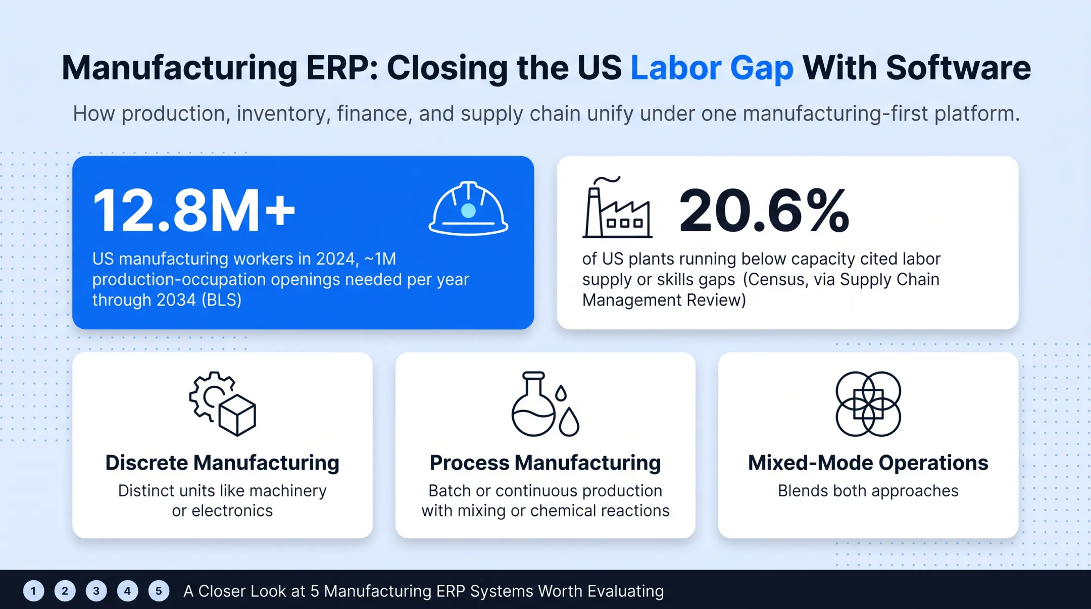 Three manufacturing modes comparison discrete process and mixed-mode operations